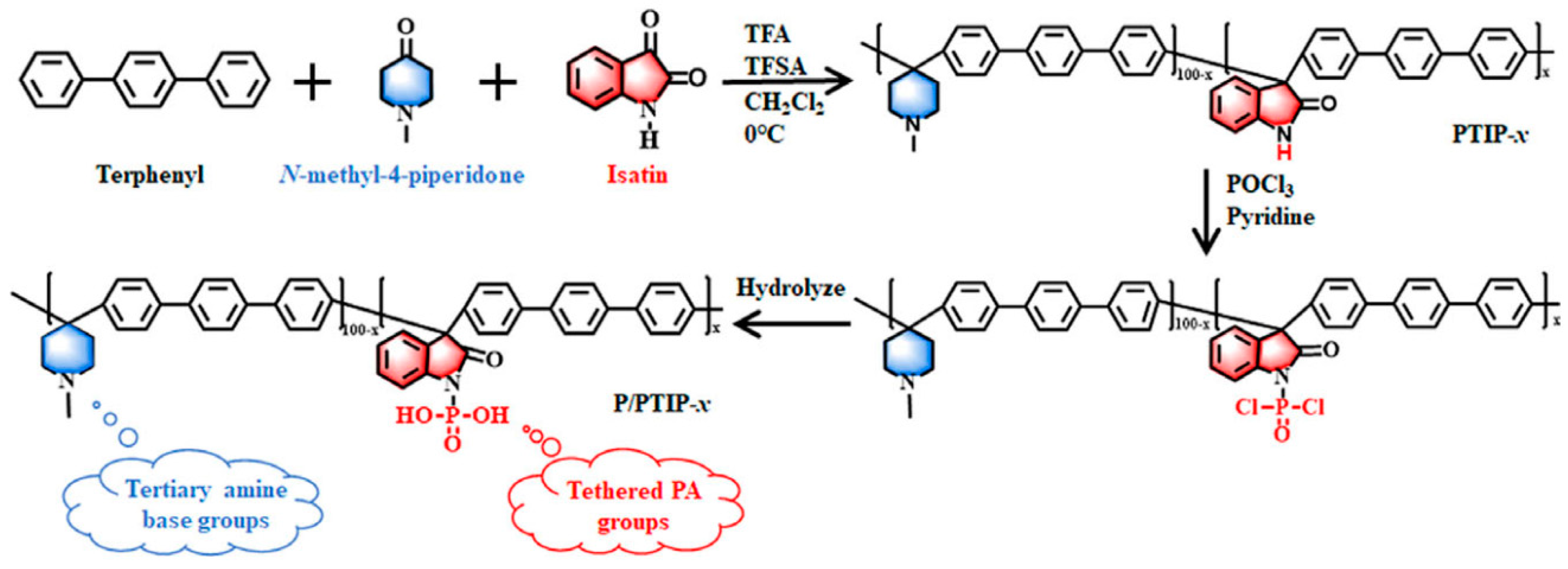 Molecules 29 04480 g014