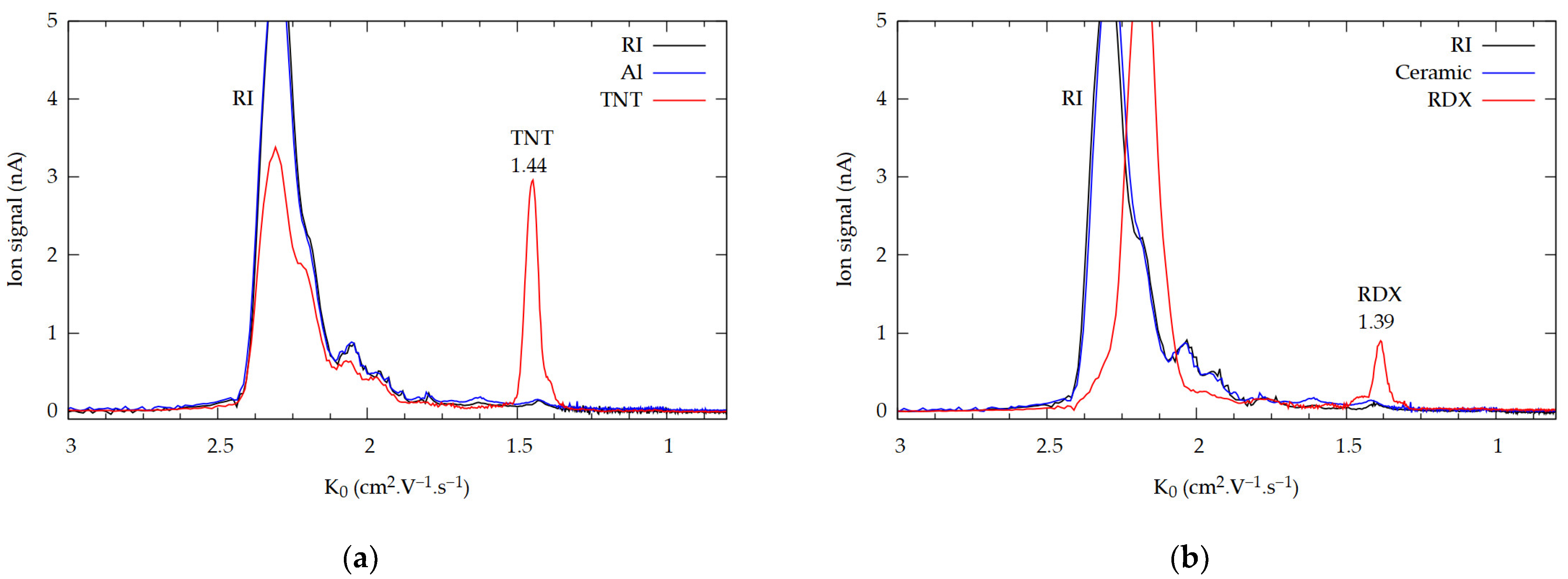 Molecules 29 04482 g002a