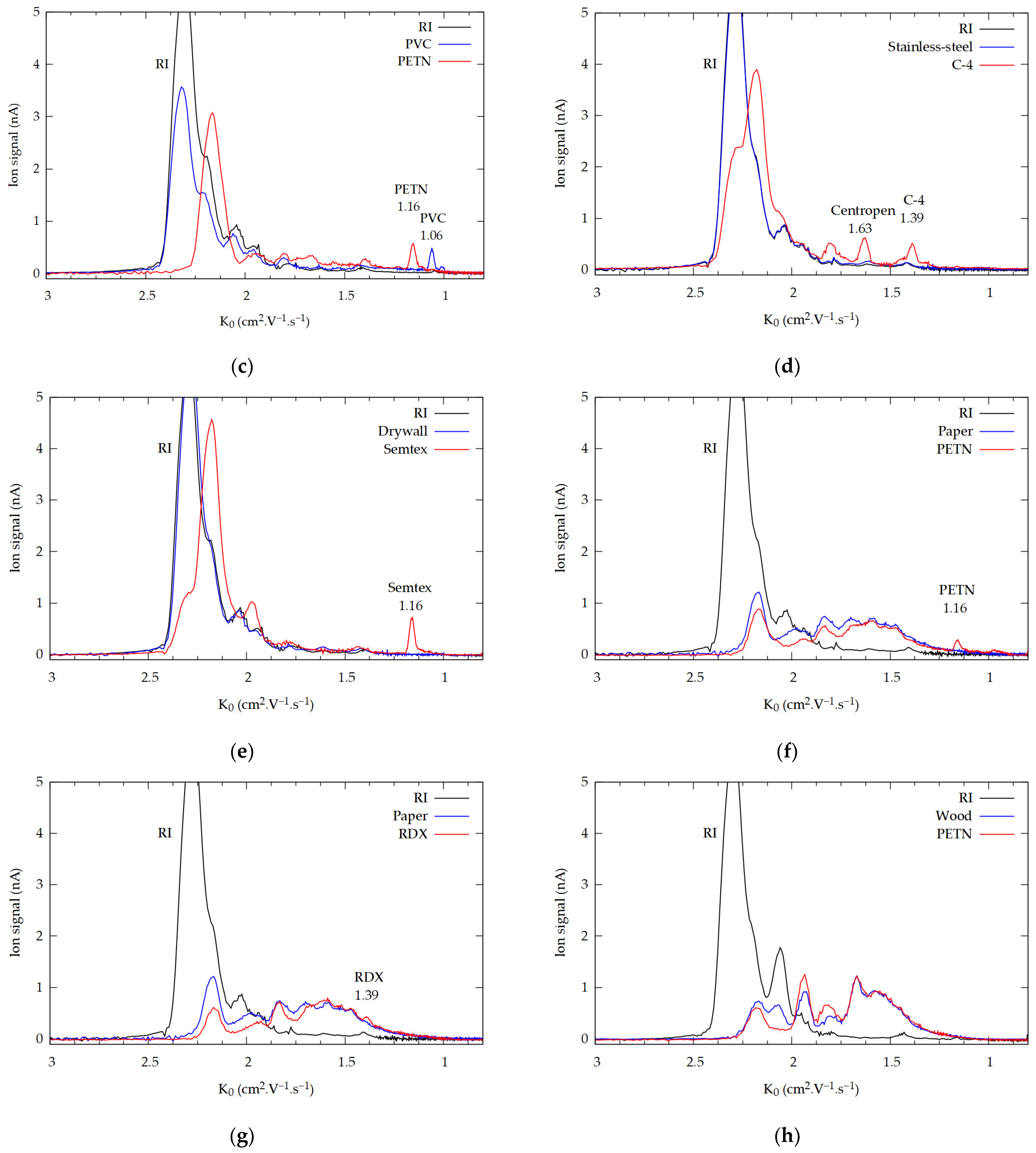 Molecules 29 04482 g002b