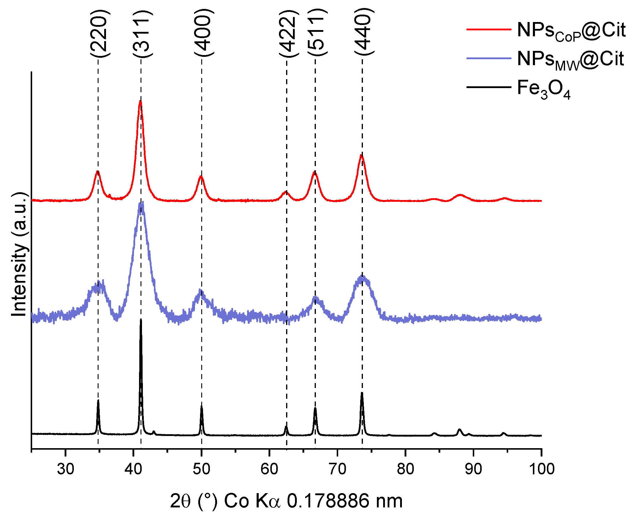Molecules 29 04484 g003