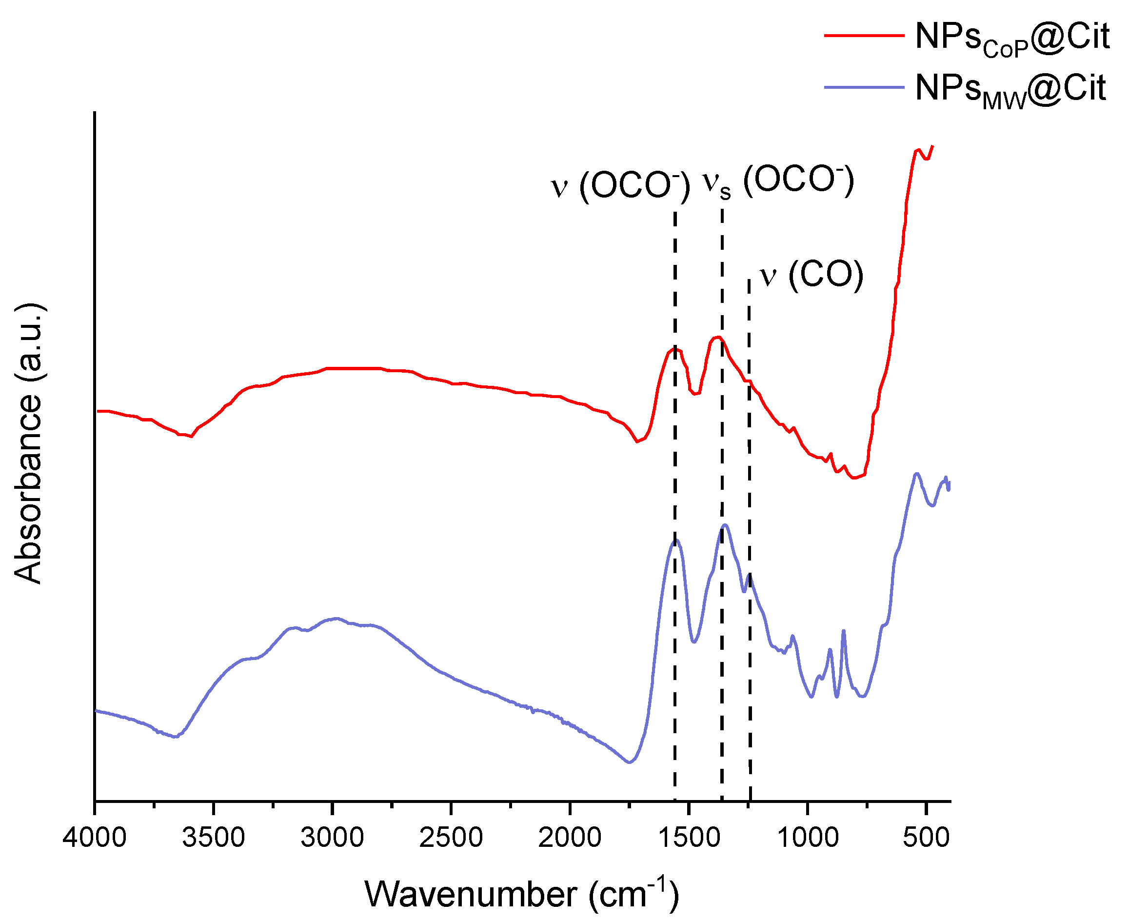 Molecules 29 04484 g004