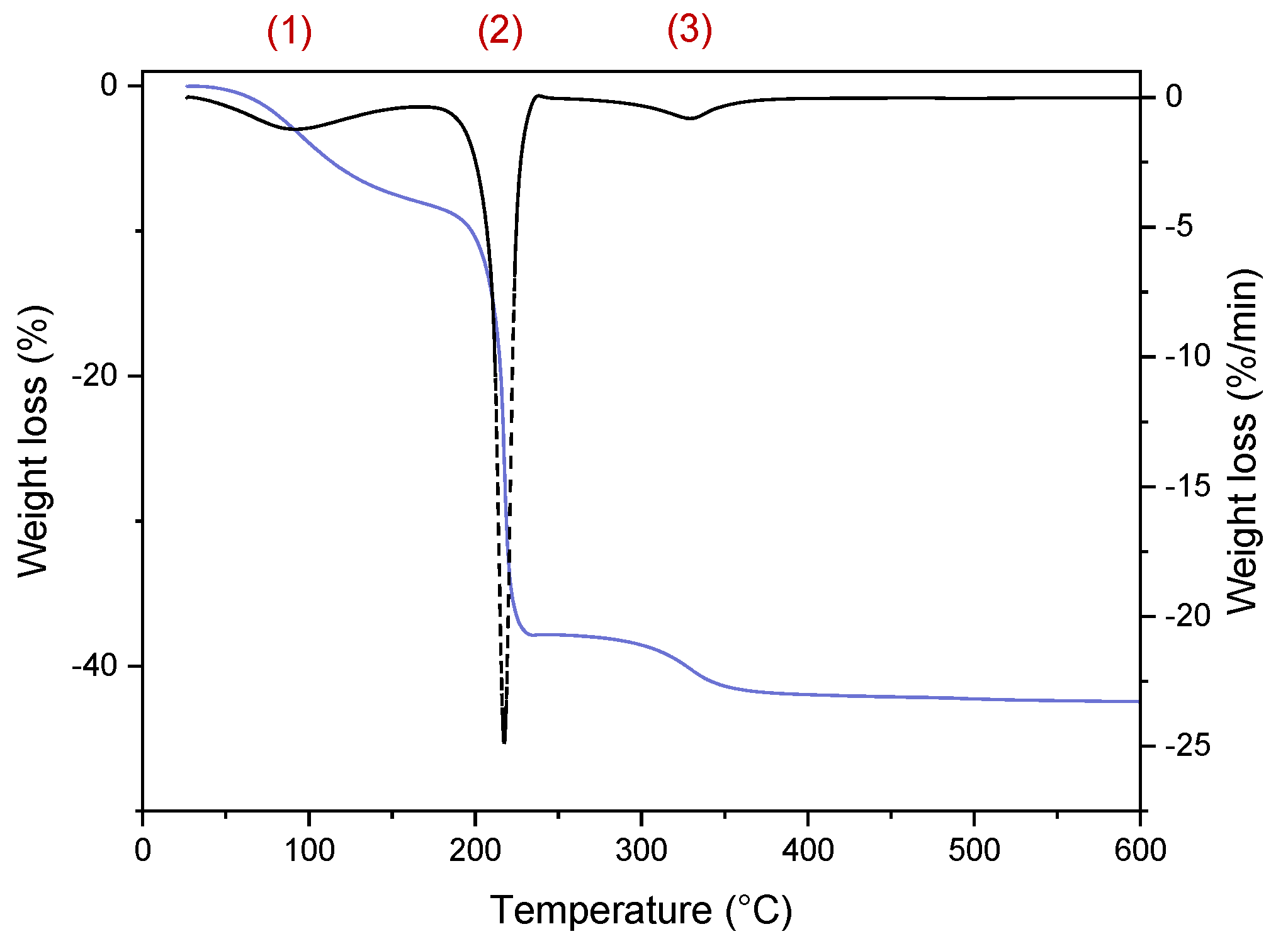 Molecules 29 04484 g0a1