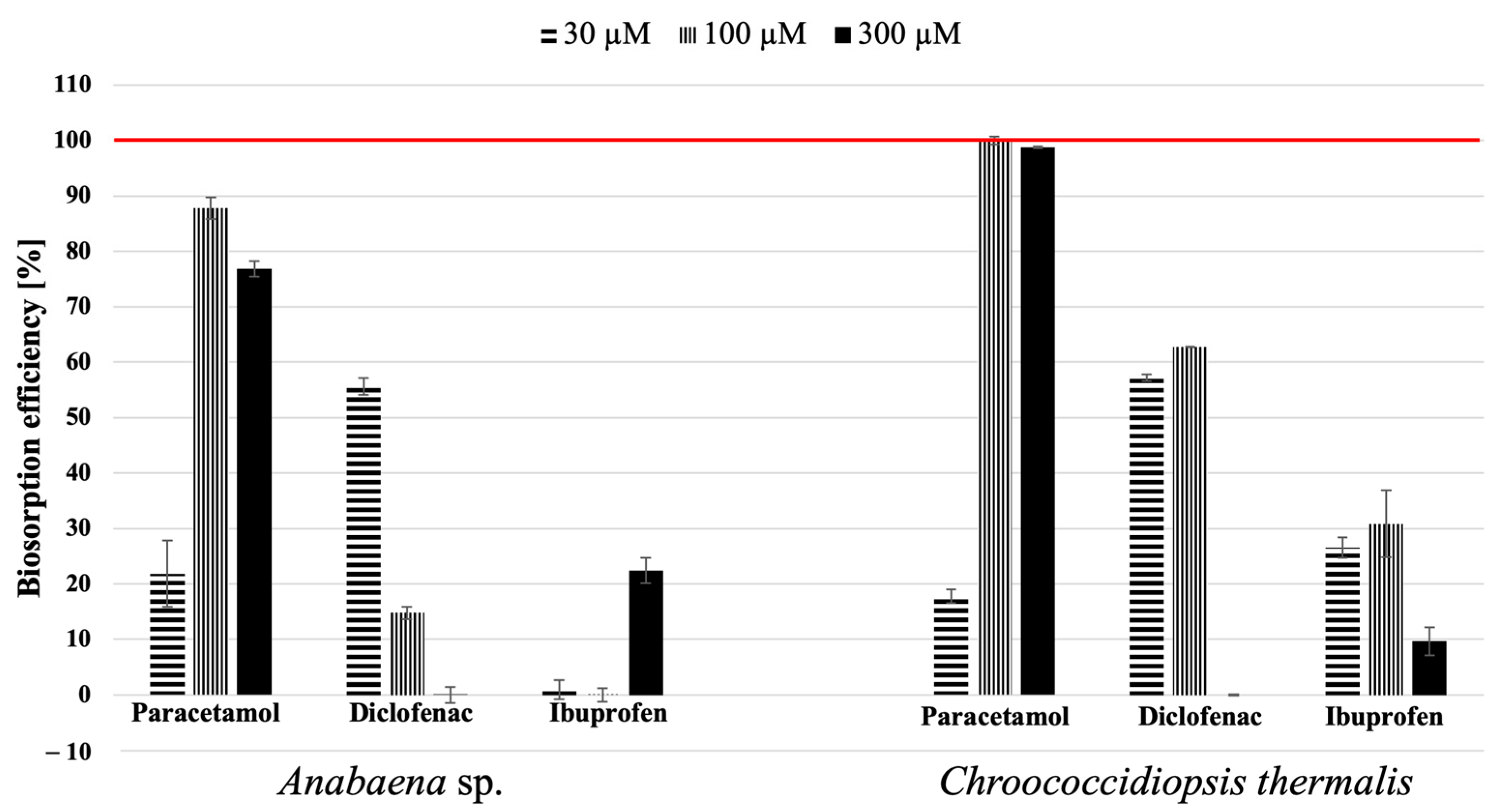 Molecules 29 04488 g003