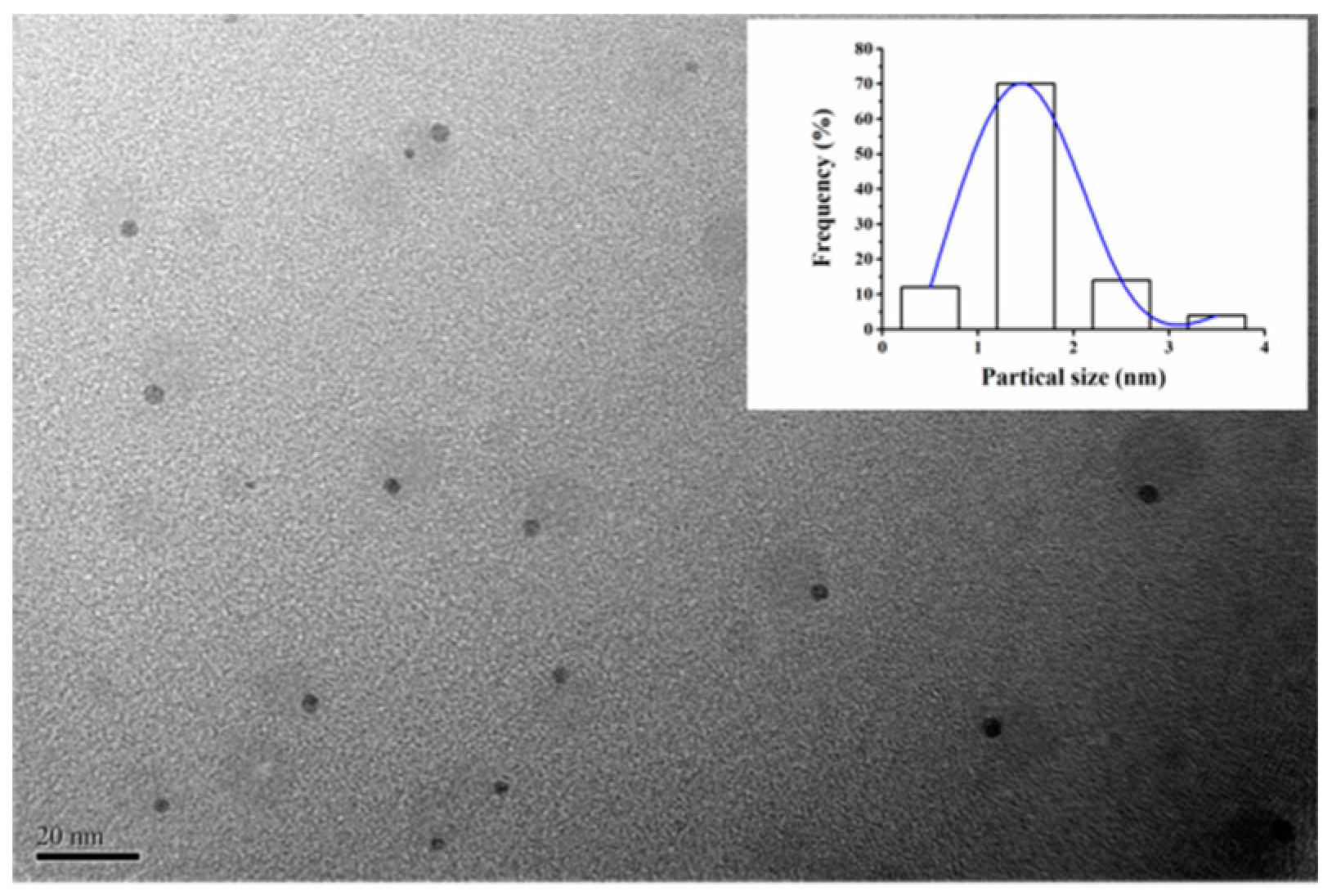 Molecules 29 04490 g003 Molecules 29 04490 g003