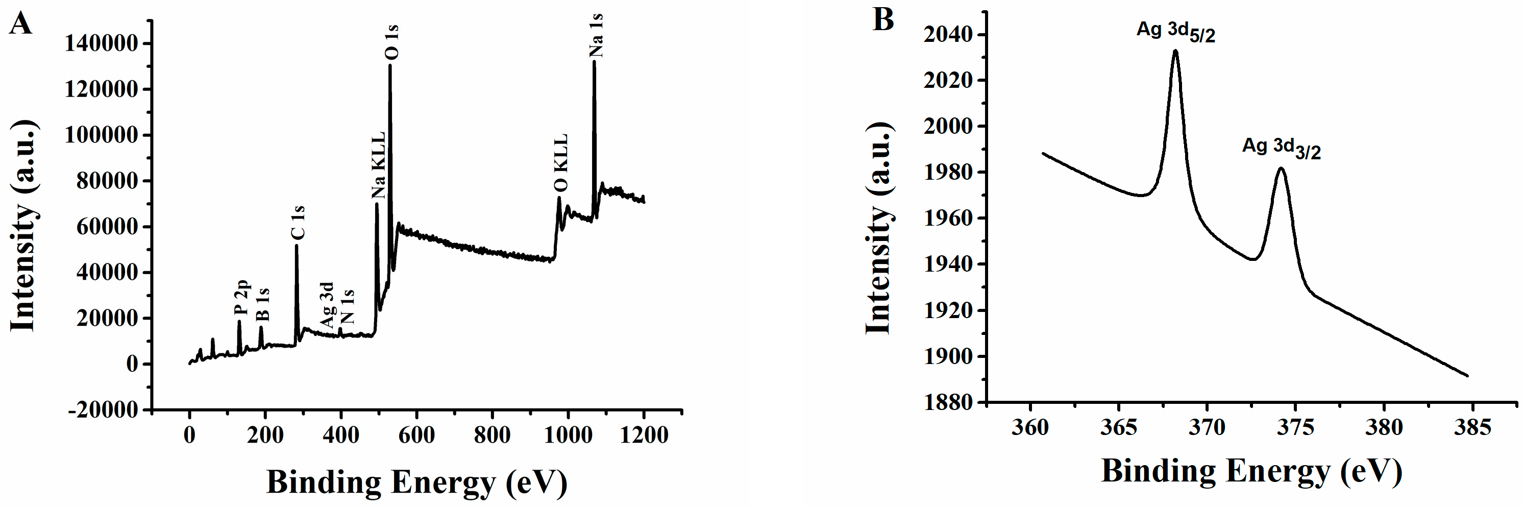 Molecules 29 04490 g004 Molecules 29 04490 g004