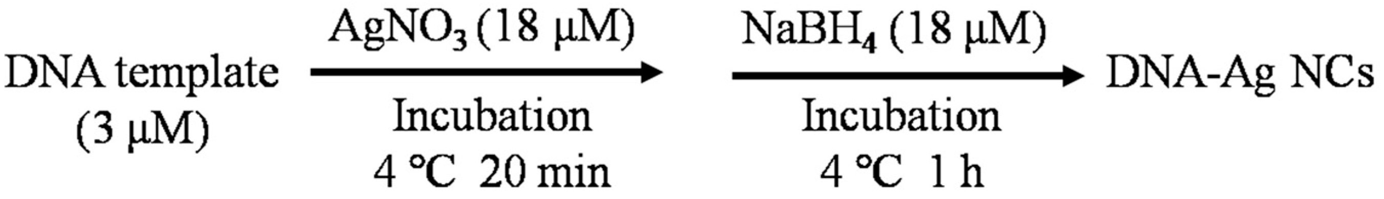 Molecules 29 04490 g007 Molecules 29 04490 g007