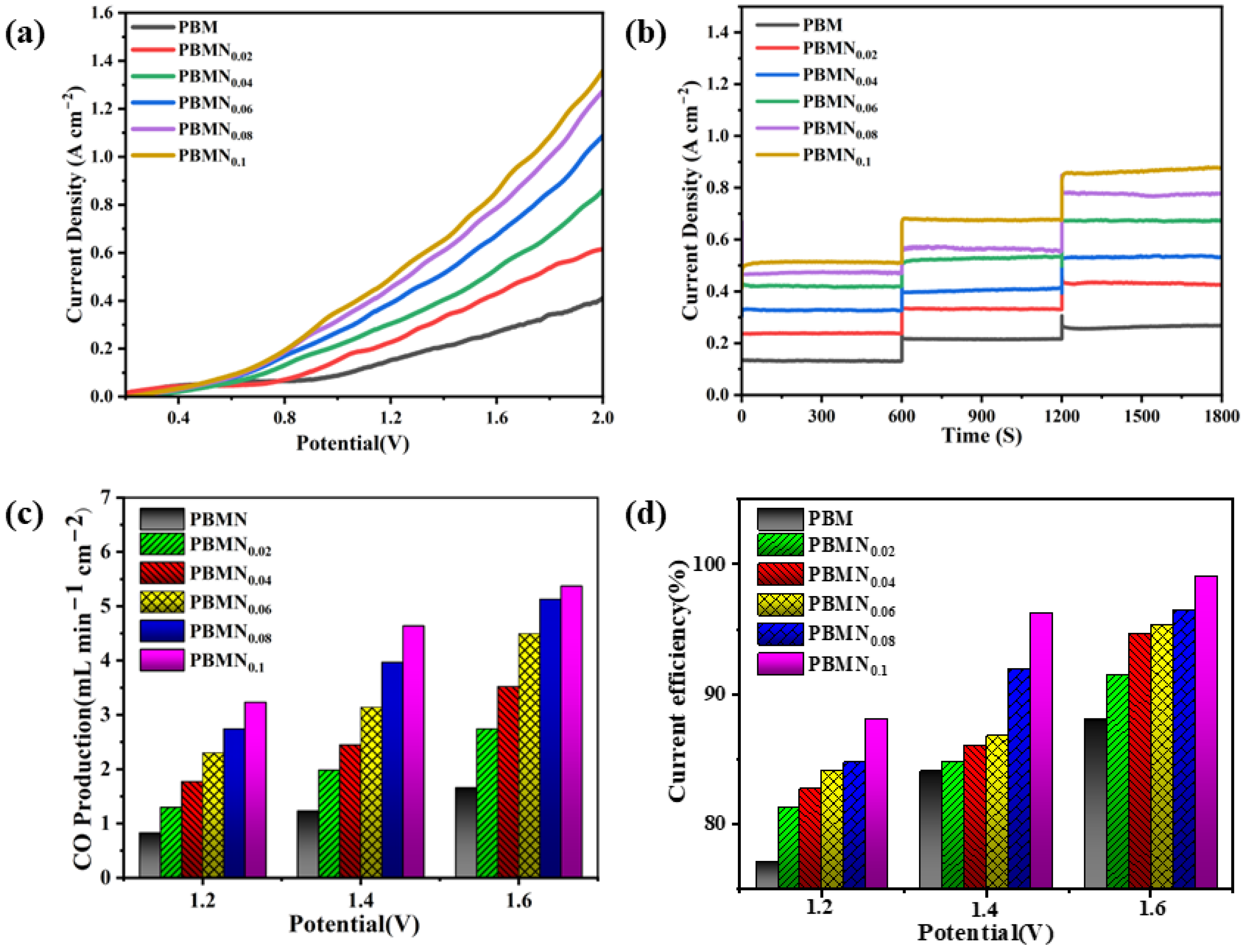 Molecules 29 04492 g008