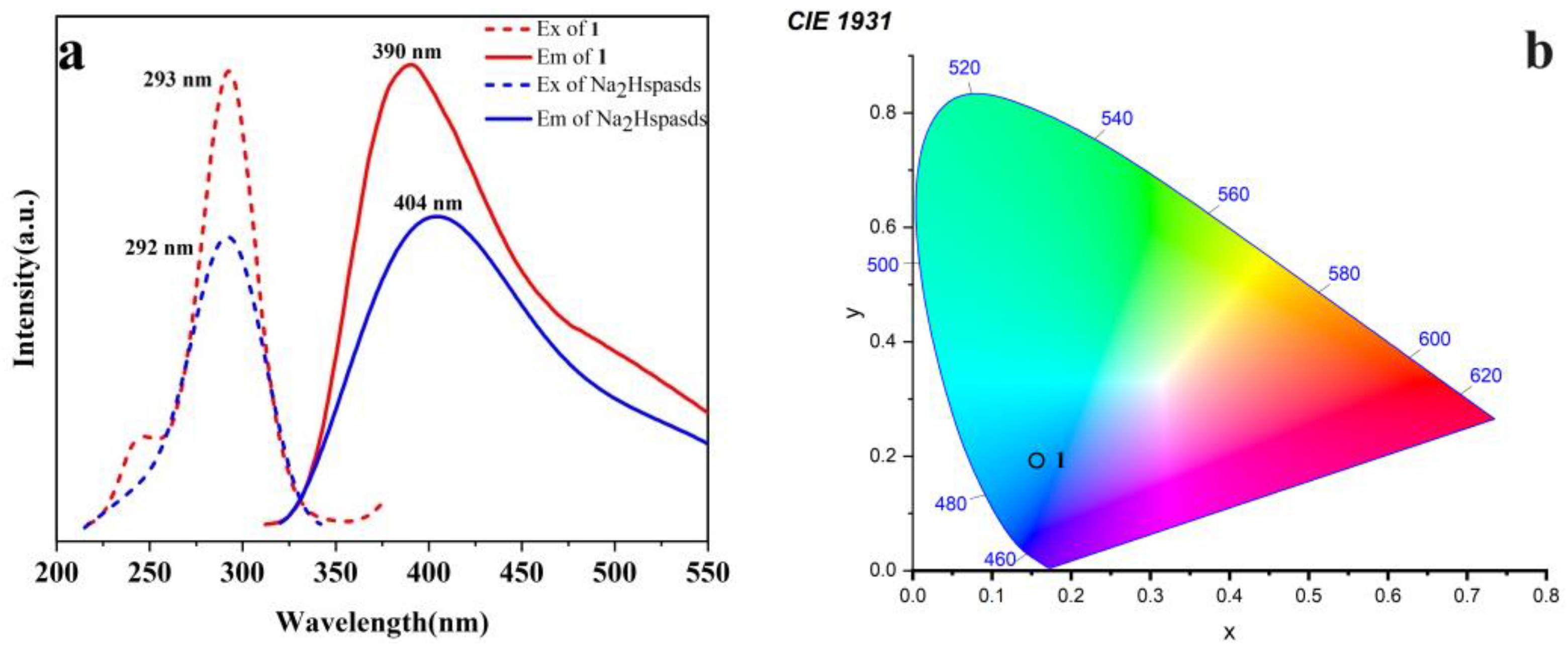 Molecules 29 04495 g002