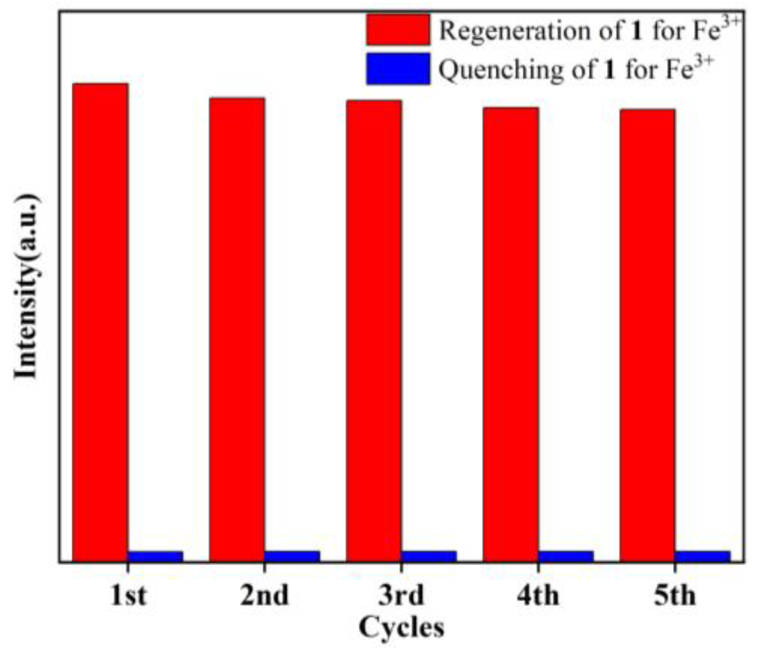 Molecules 29 04495 g007