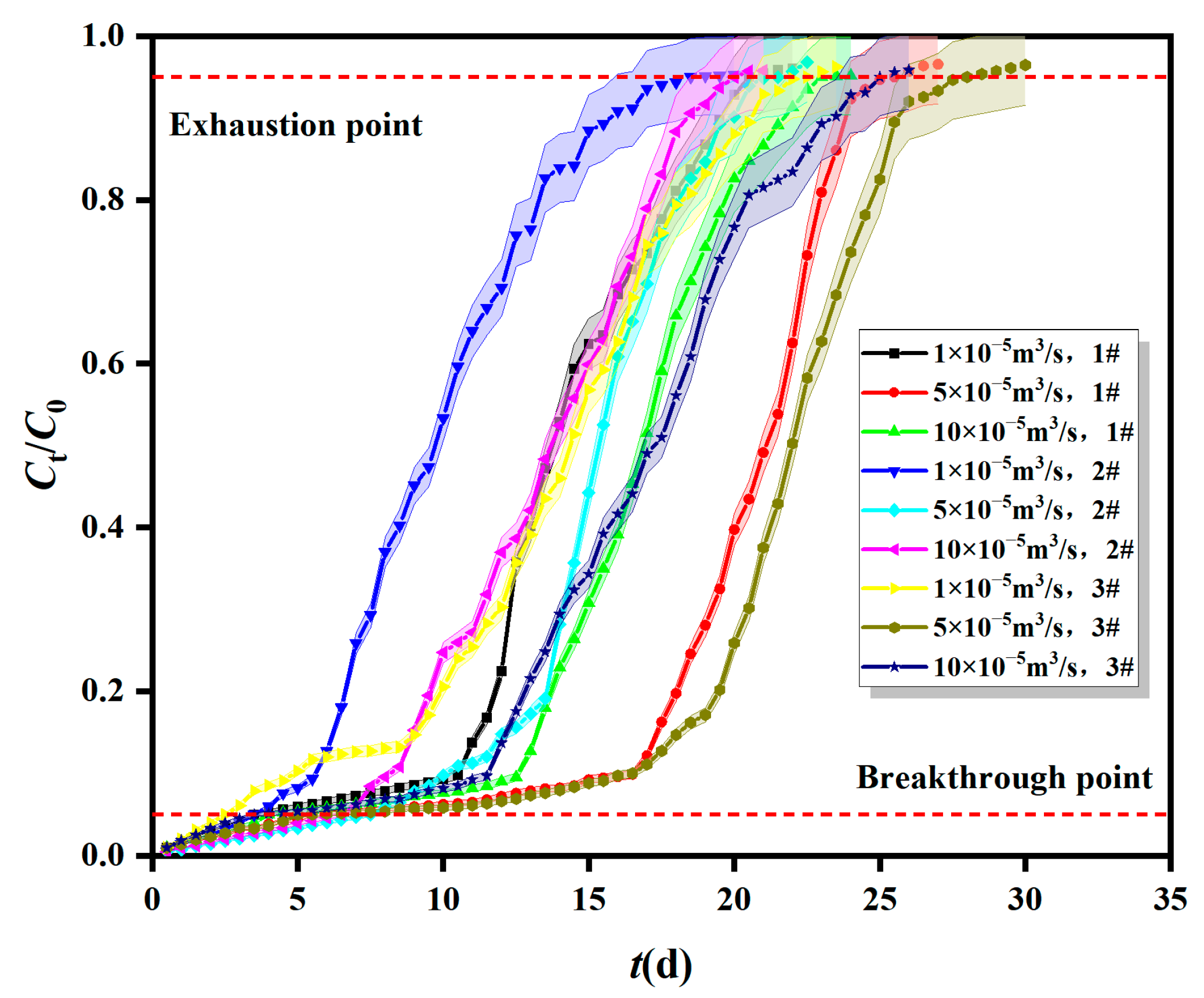 Dynamic Adsorption of Mn2+ from Acid Mine Drainage by Highly Active ...