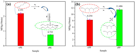 Comprehensive Investigation into the Impact of Degradation