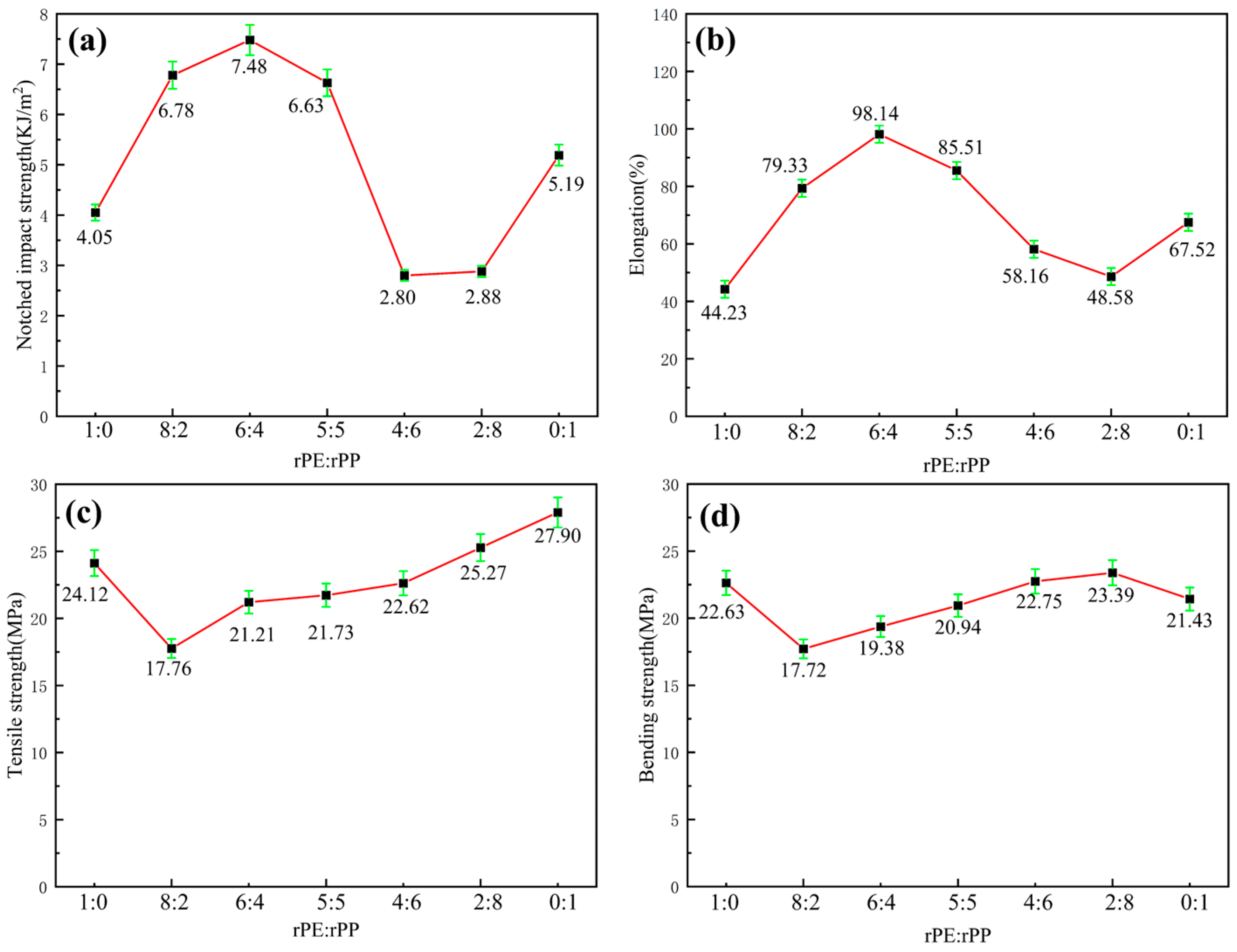 Molecules 29 04499 g003