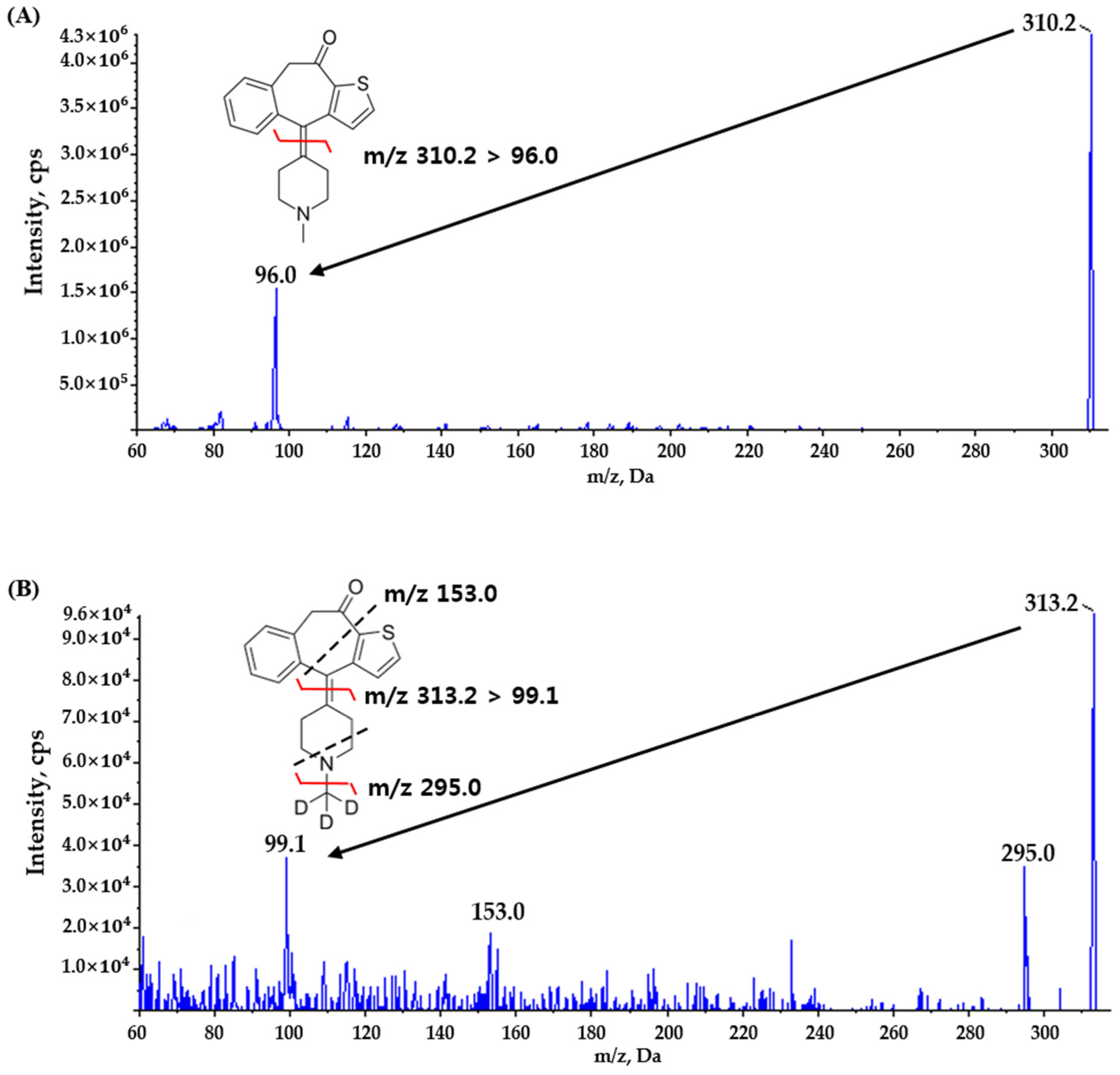 Molecules 29 04505 g001