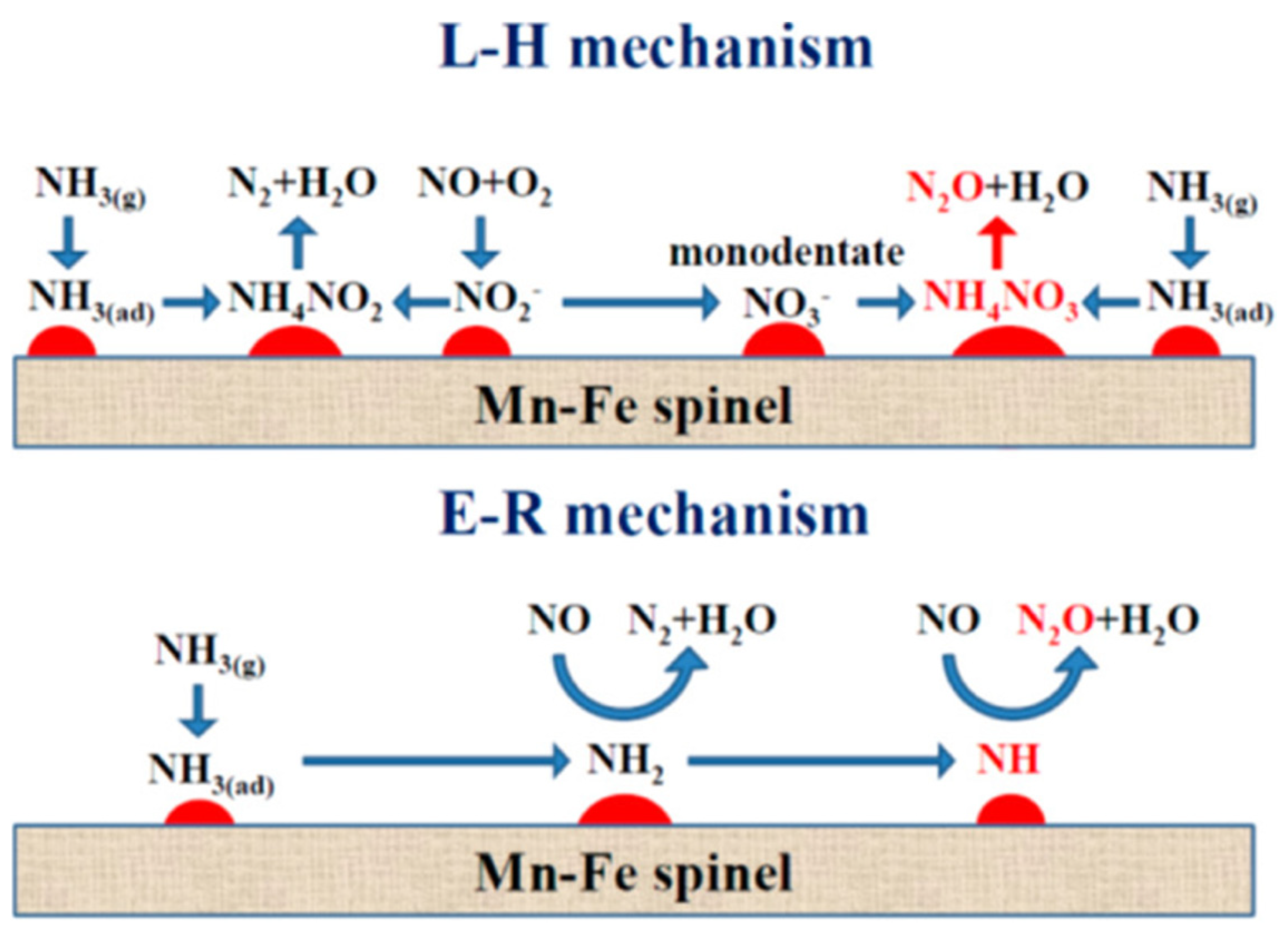 Molecules 29 04506 g005