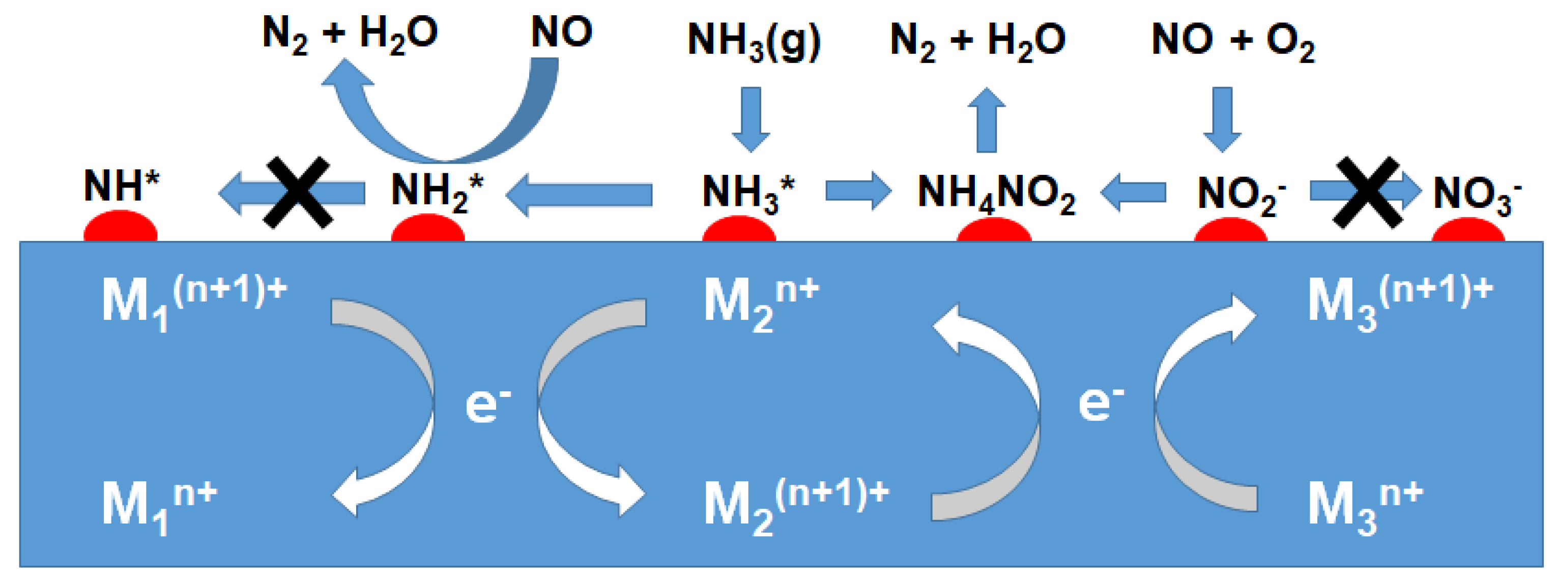 カタリスト Advanced design of target-driven self-powered sensor