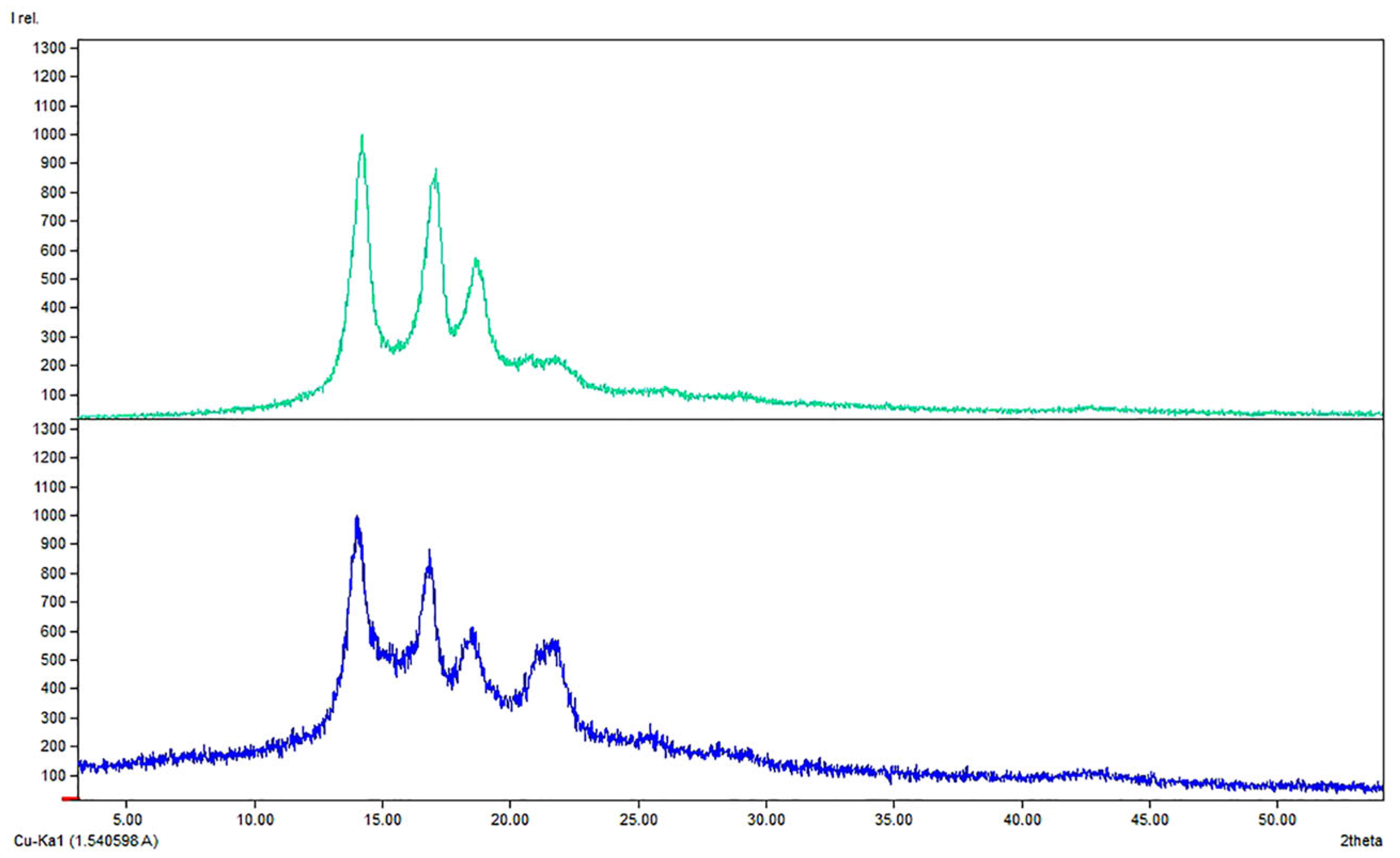 Molecules 29 04512 g002