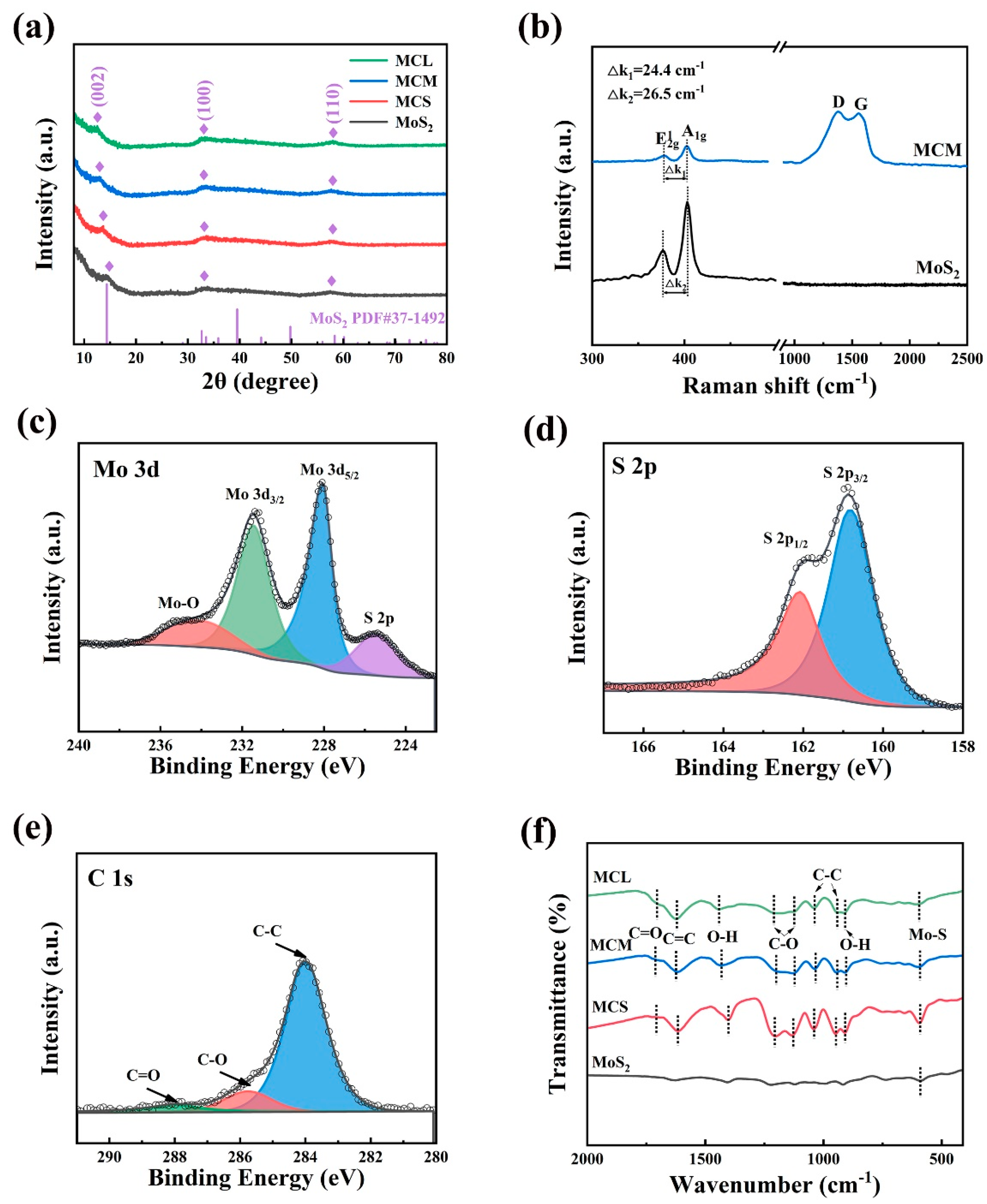 Molecules 29 04513 g002
