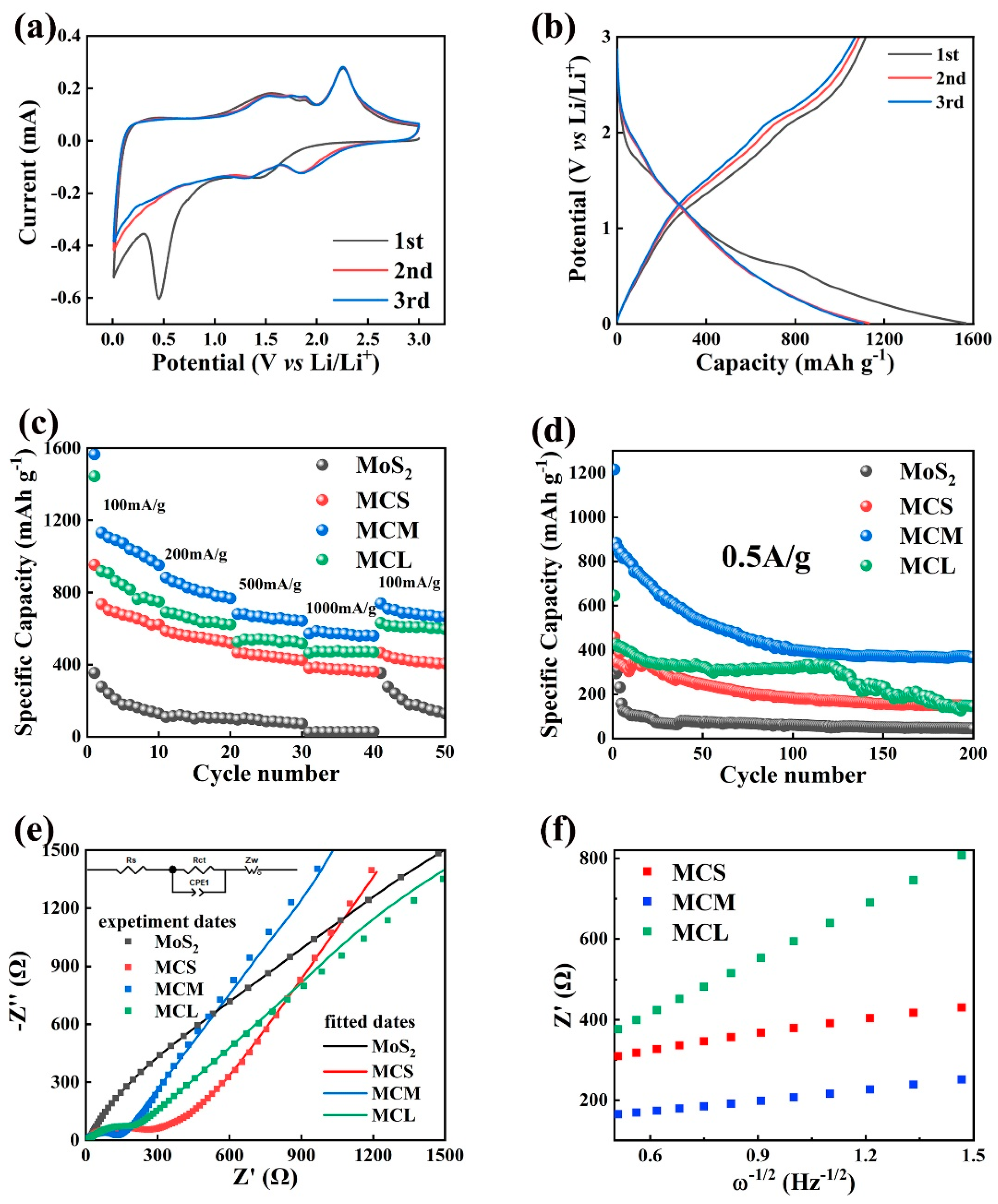 Molecules 29 04513 g005