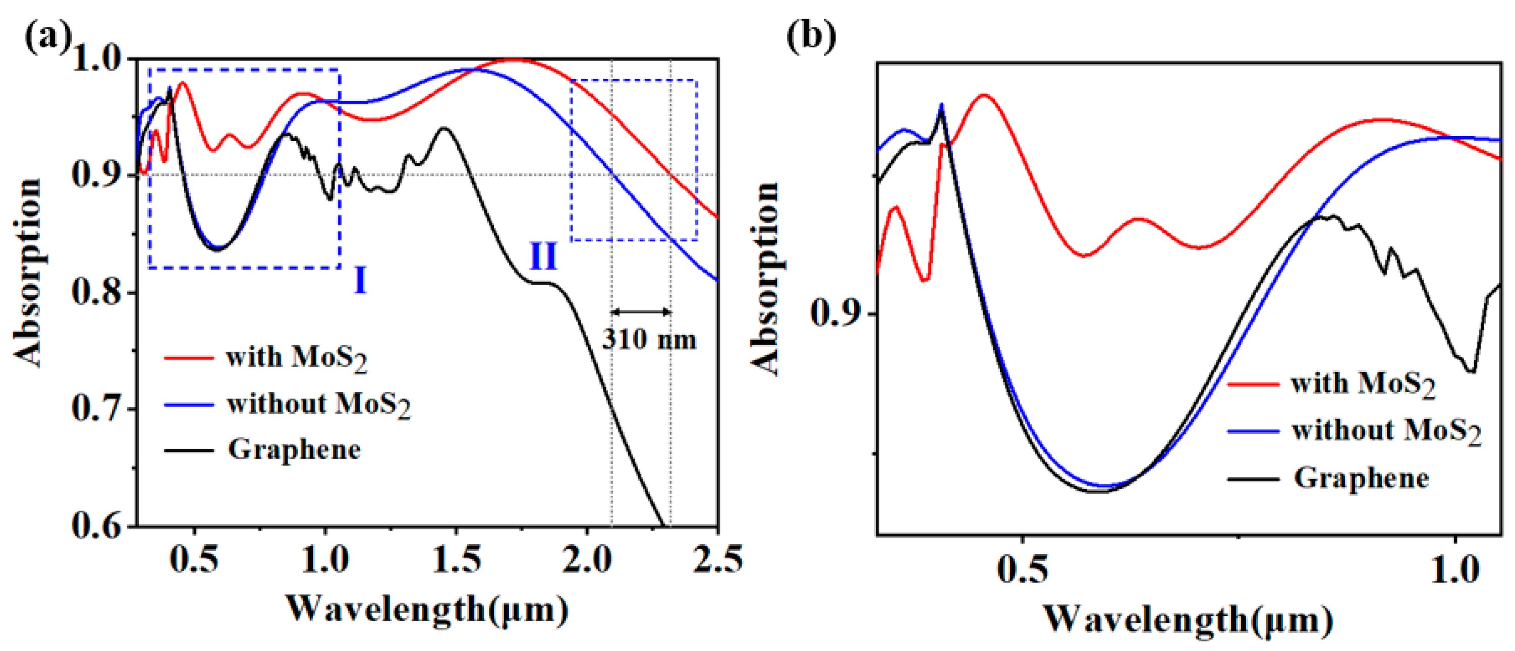 Molecules 29 04515 g002