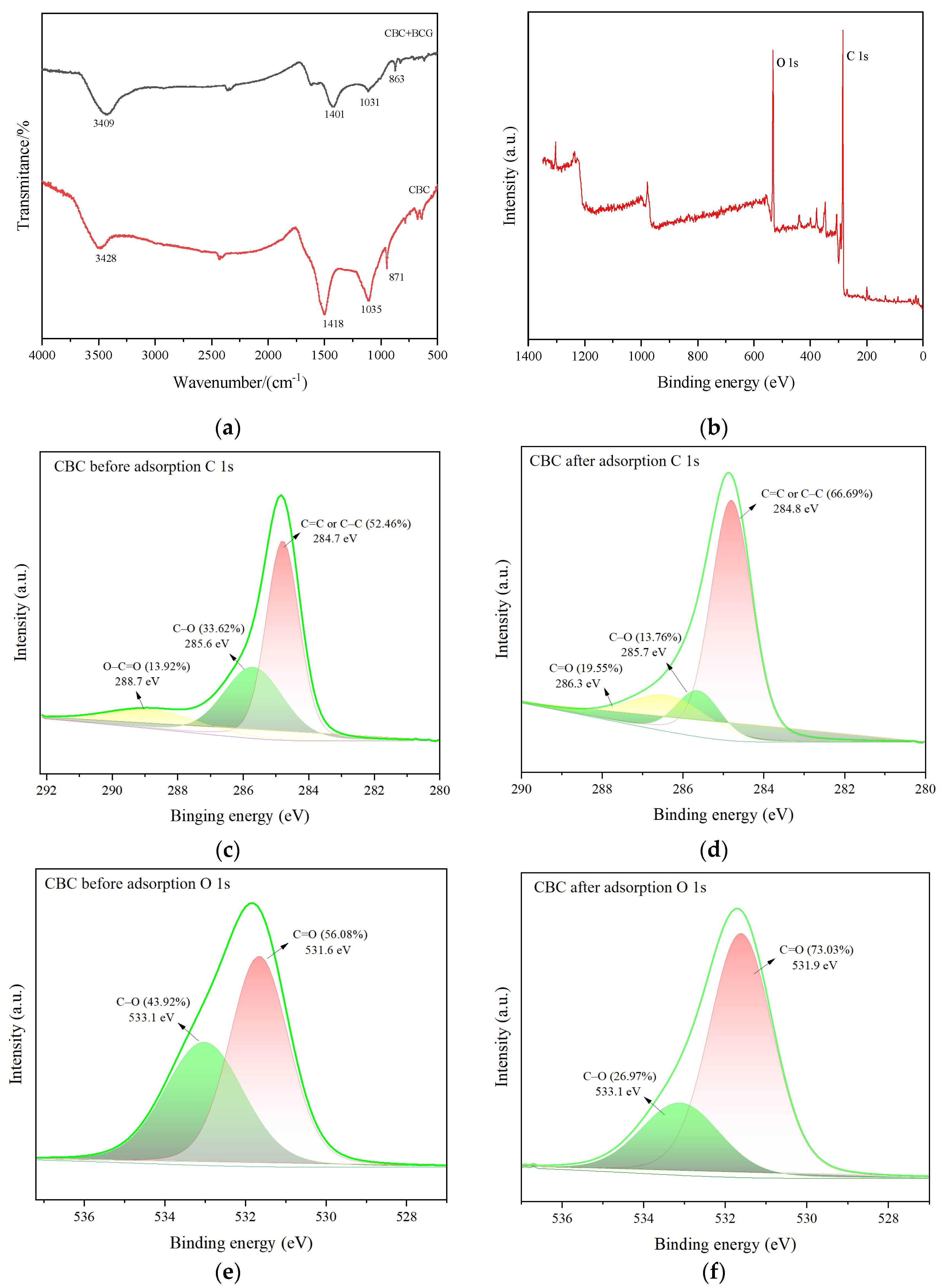 Molecules 29 04517 g003