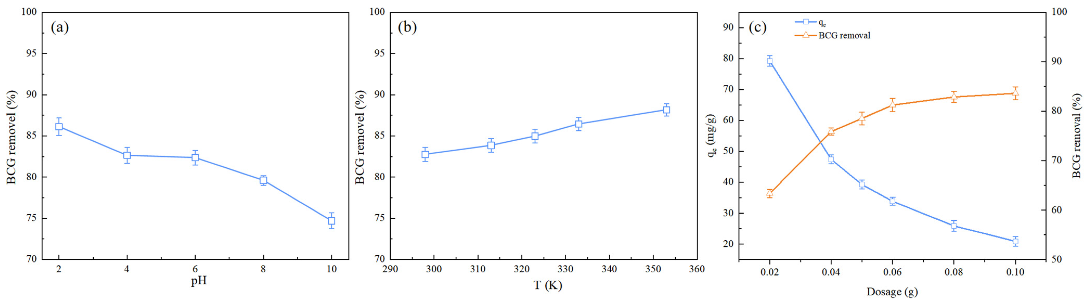 Molecules 29 04517 g004