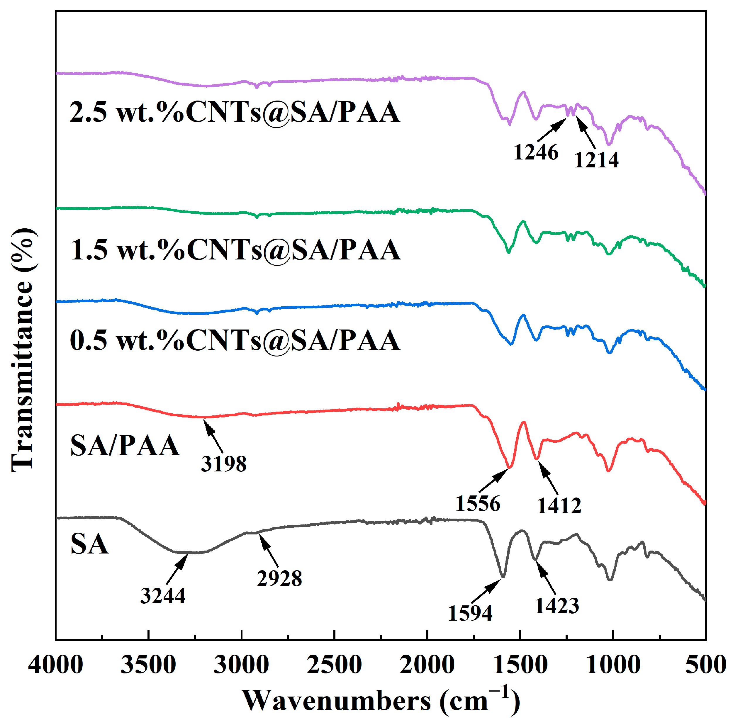 Molecules 29 04518 g002
