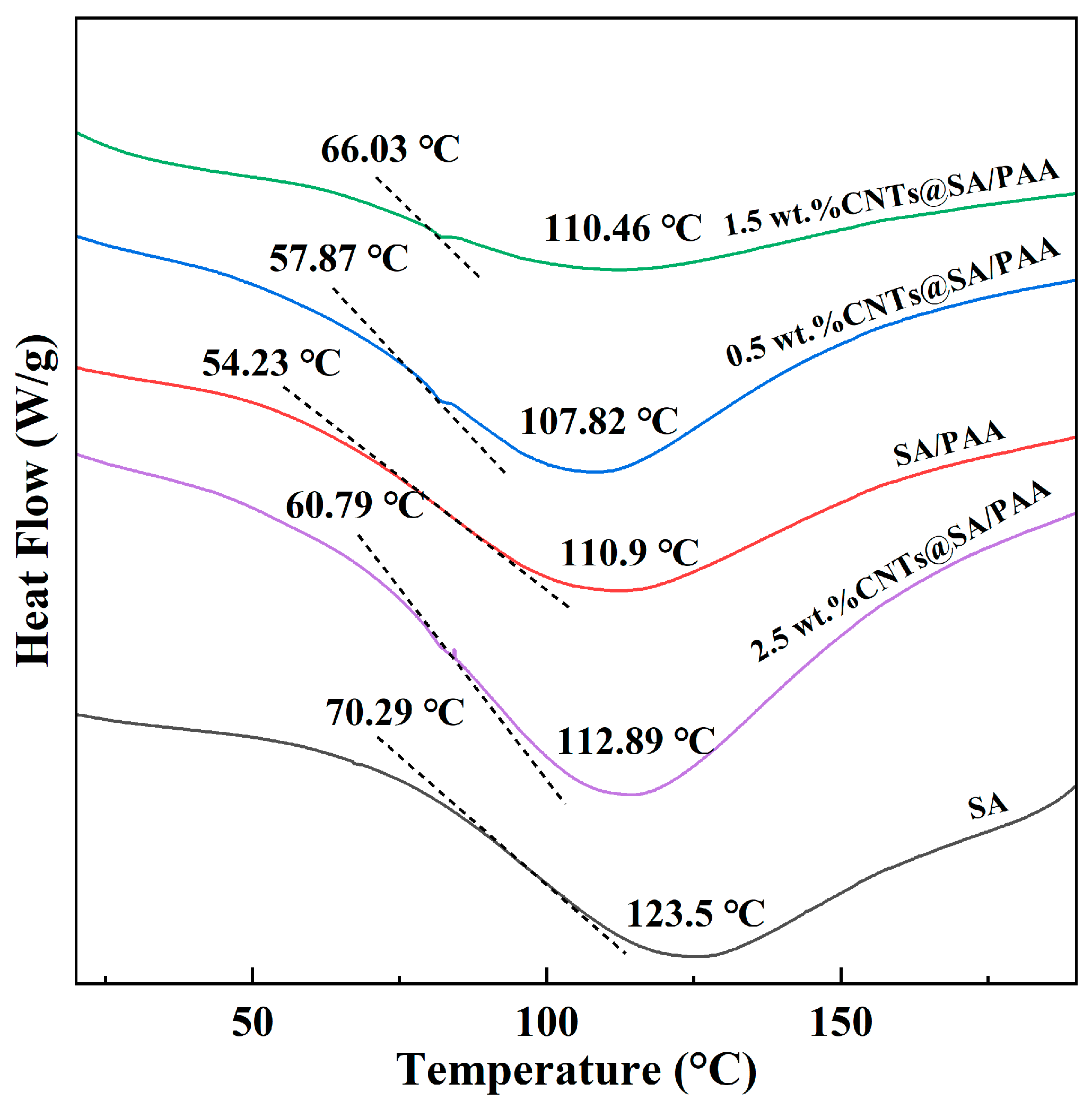 Molecules 29 04518 g003