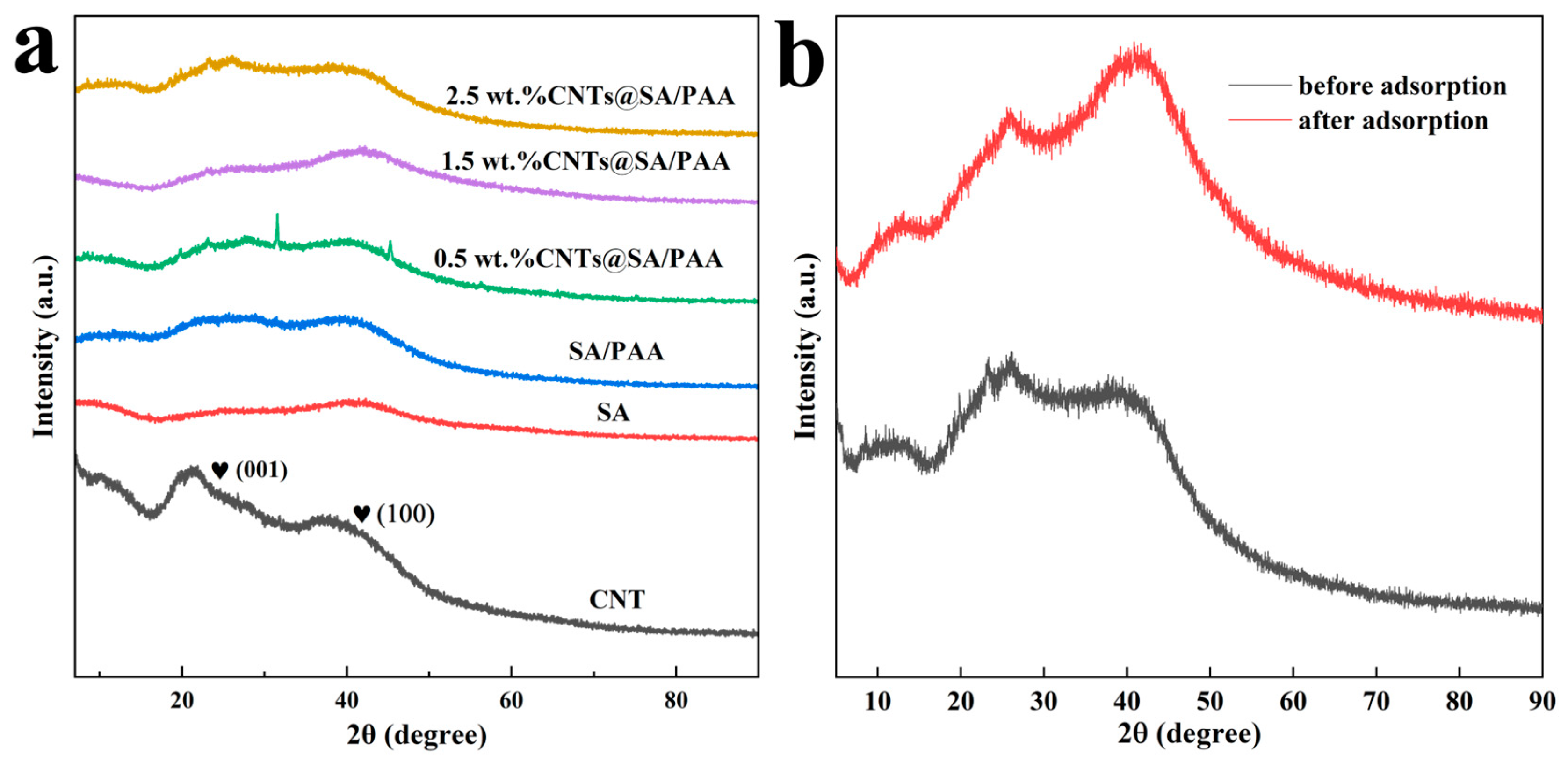 Molecules 29 04518 g004