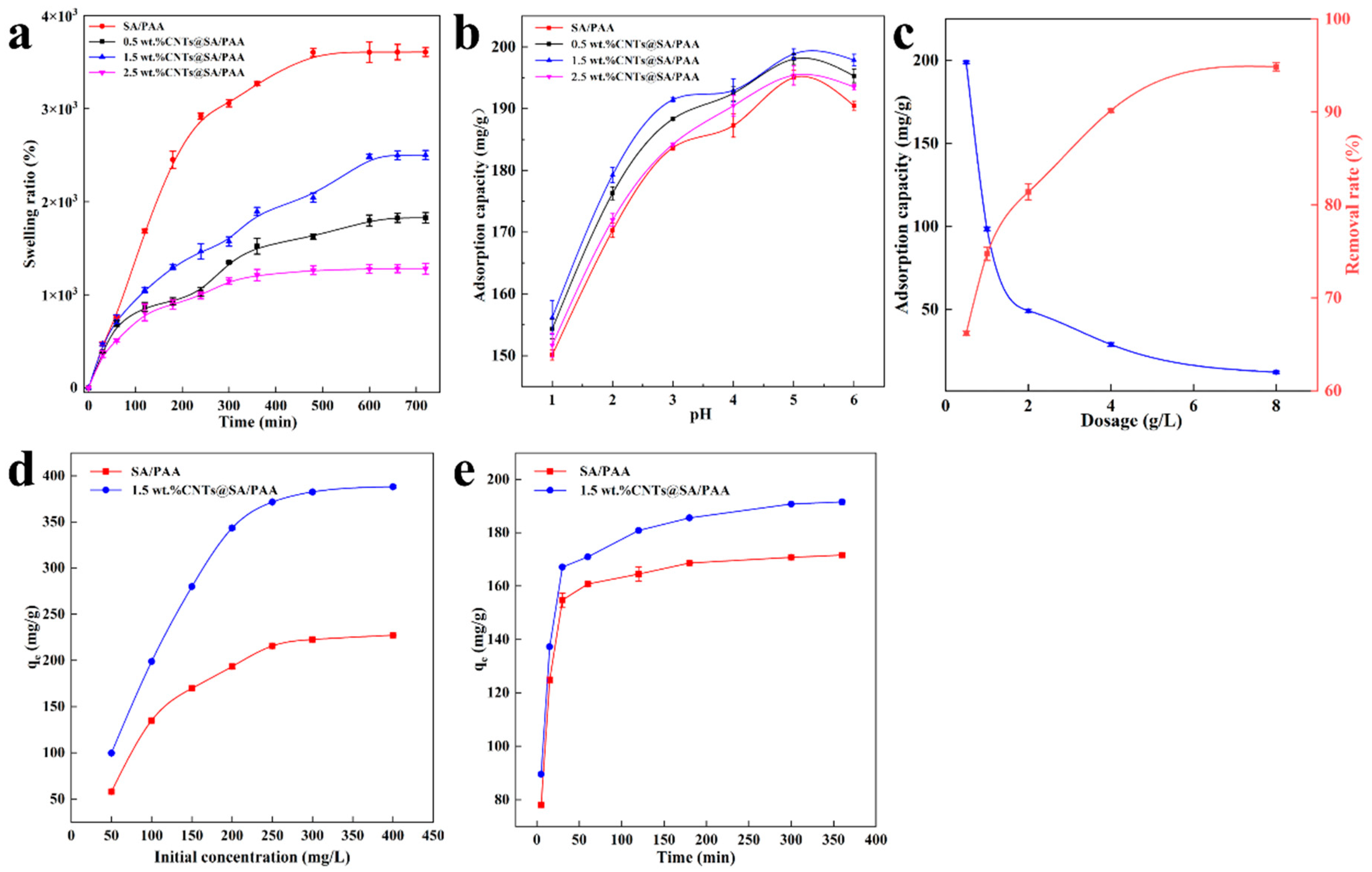 Molecules 29 04518 g007