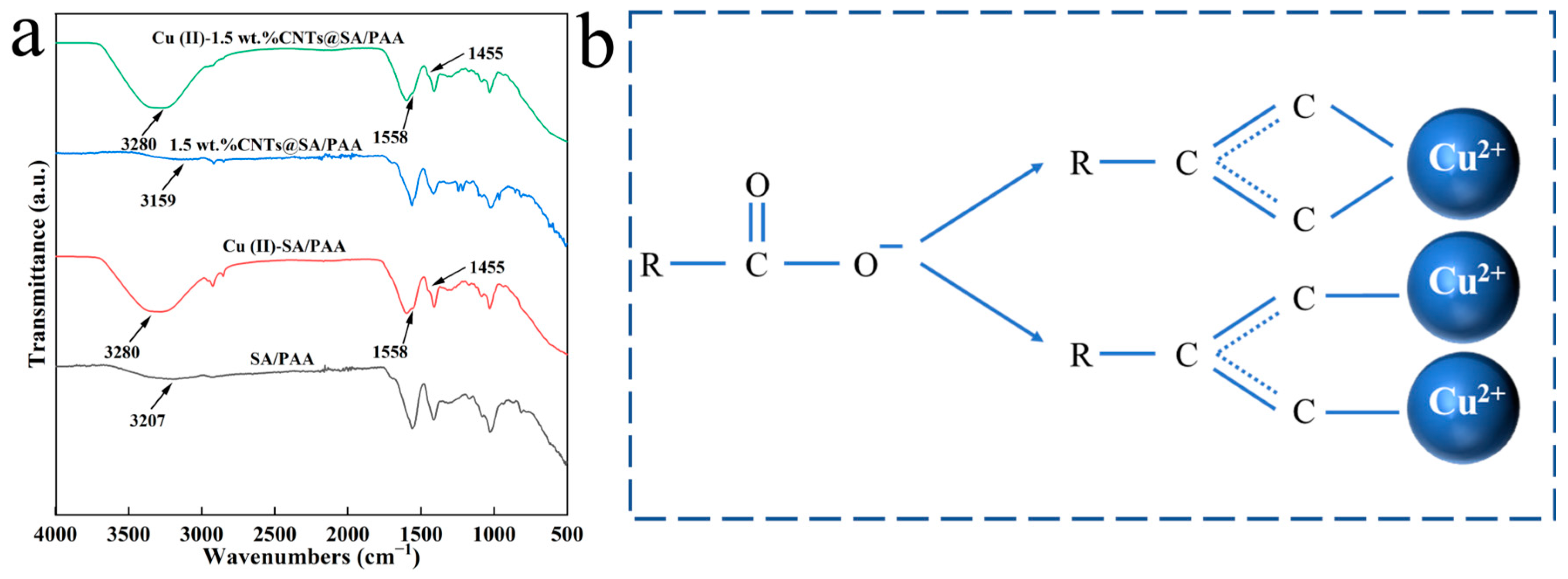 Molecules 29 04518 g010