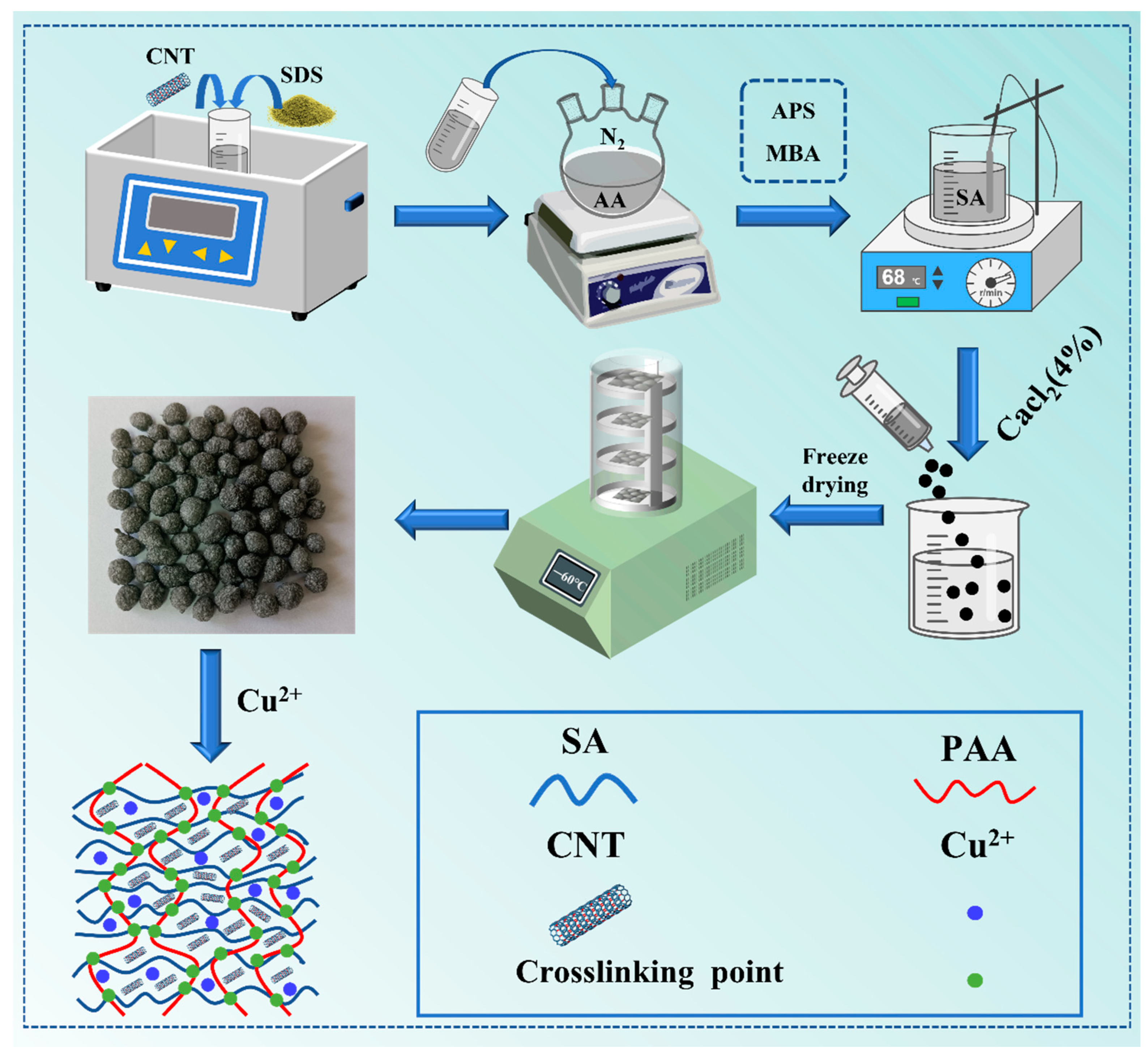 Molecules 29 04518 sch001