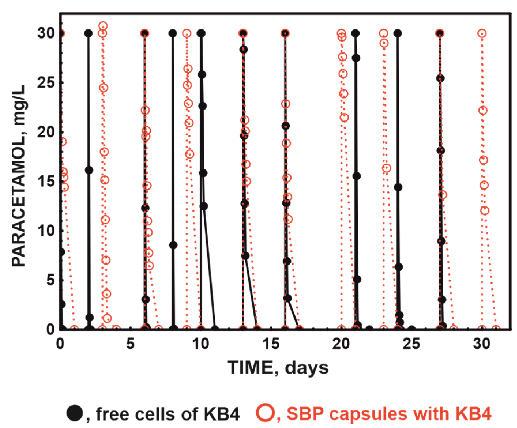 Molecules 29 04520 g003