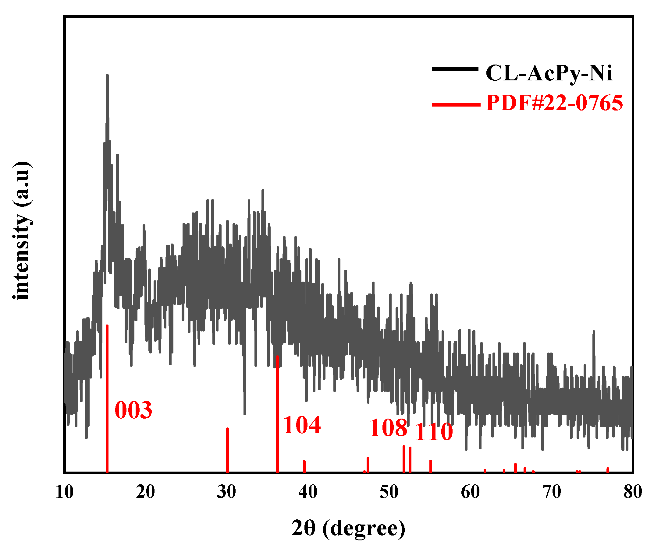 Molecules 29 04525 g002