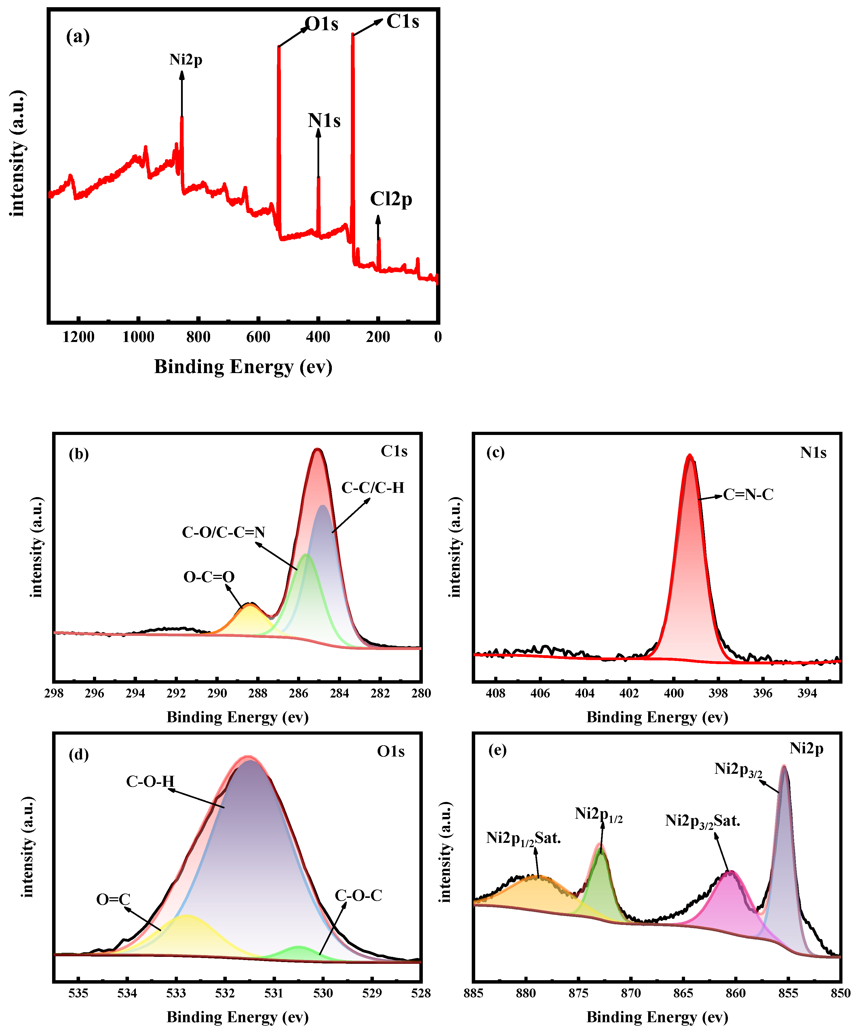 Molecules 29 04525 g005
