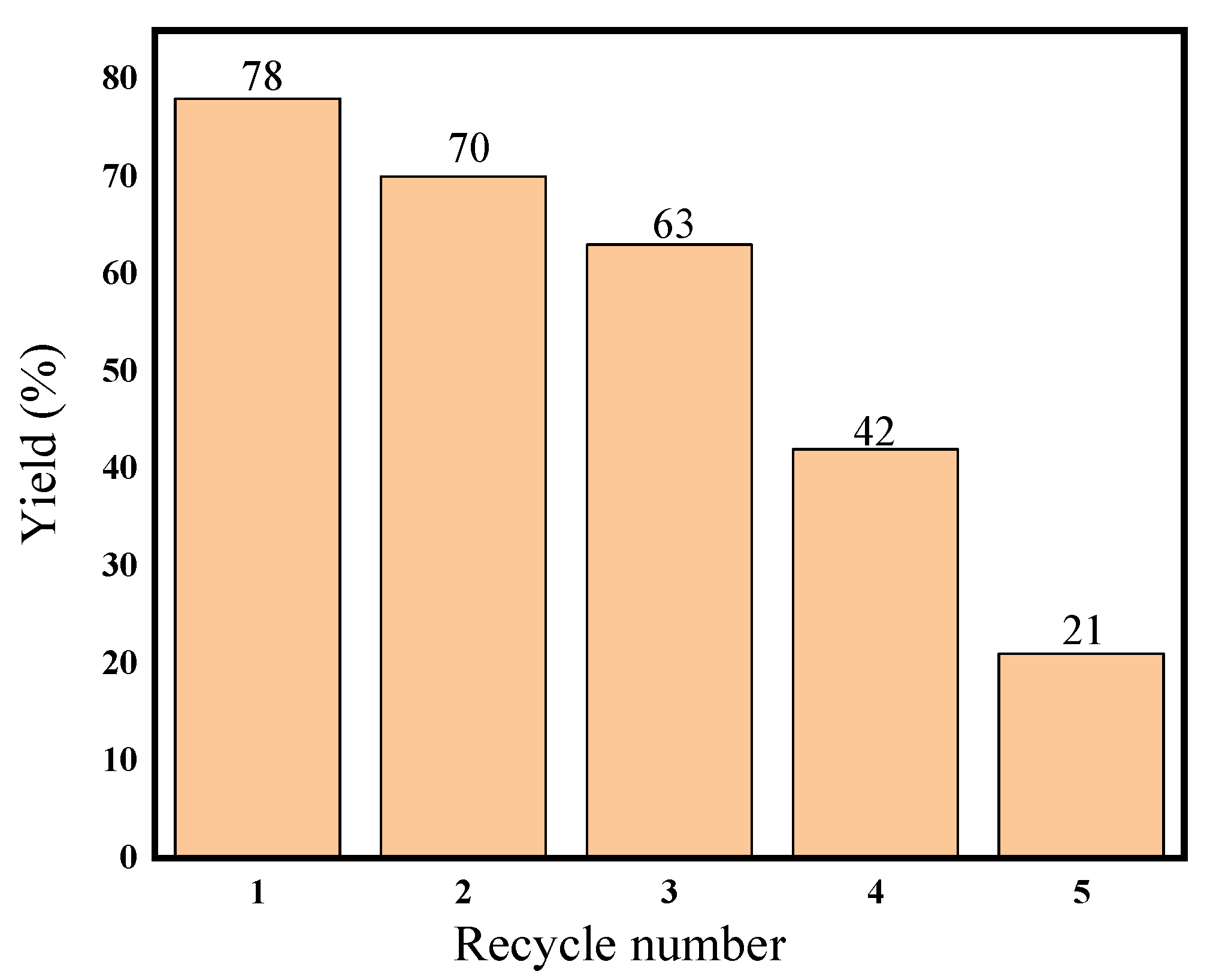 Molecules 29 04525 g007