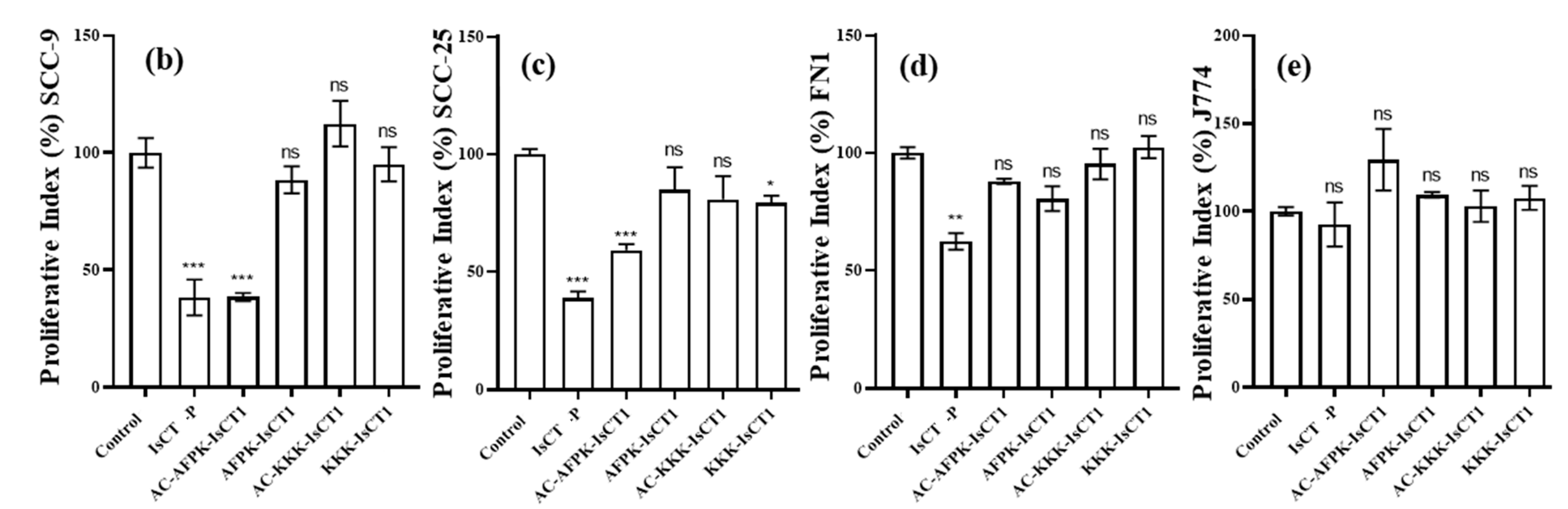 Molecules 29 04533 g002b