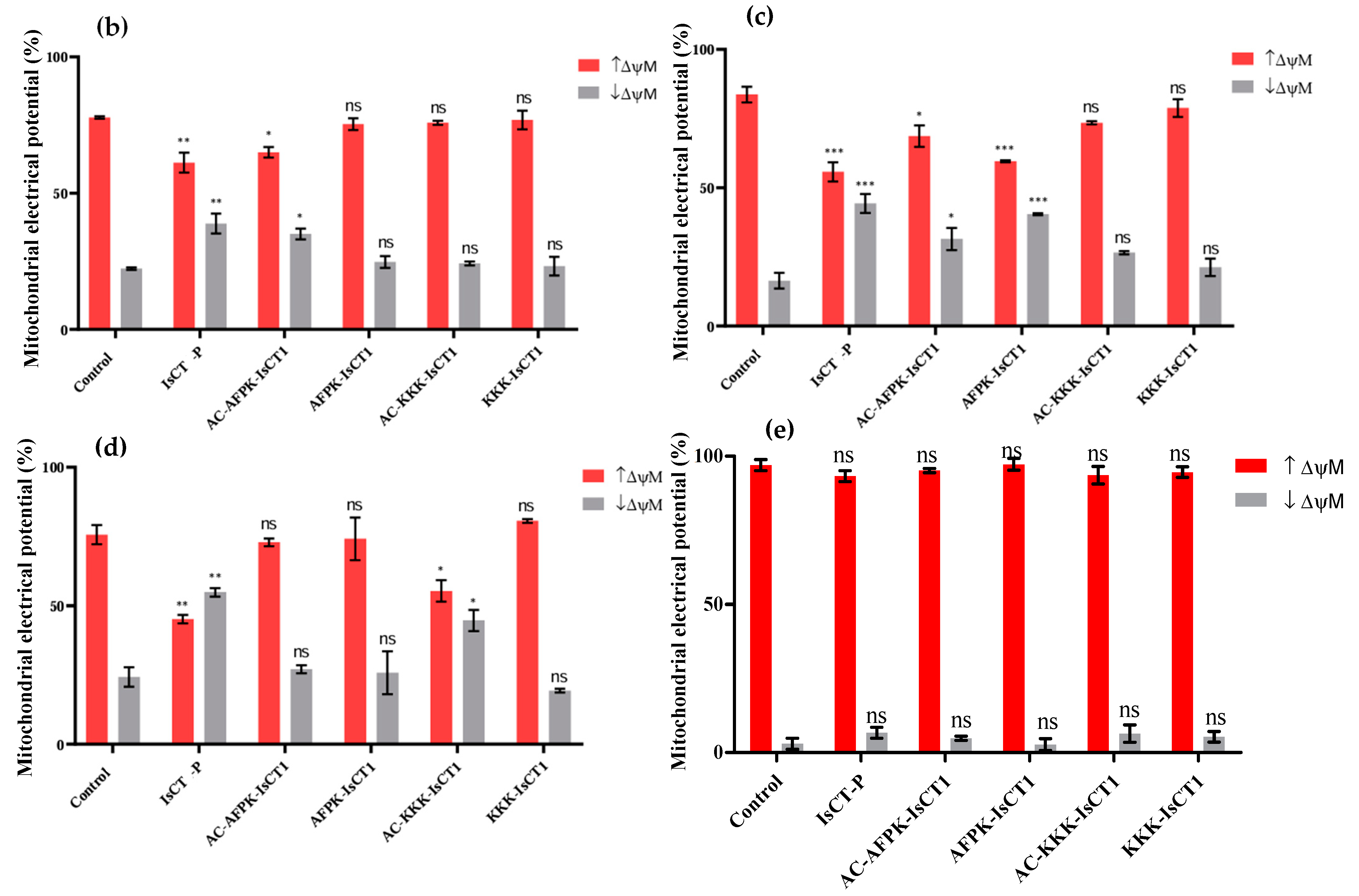 Molecules 29 04533 g004b