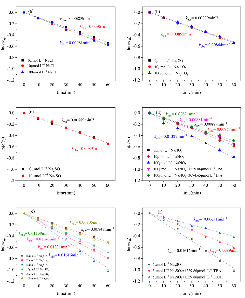 Molecules 29 04535 g005