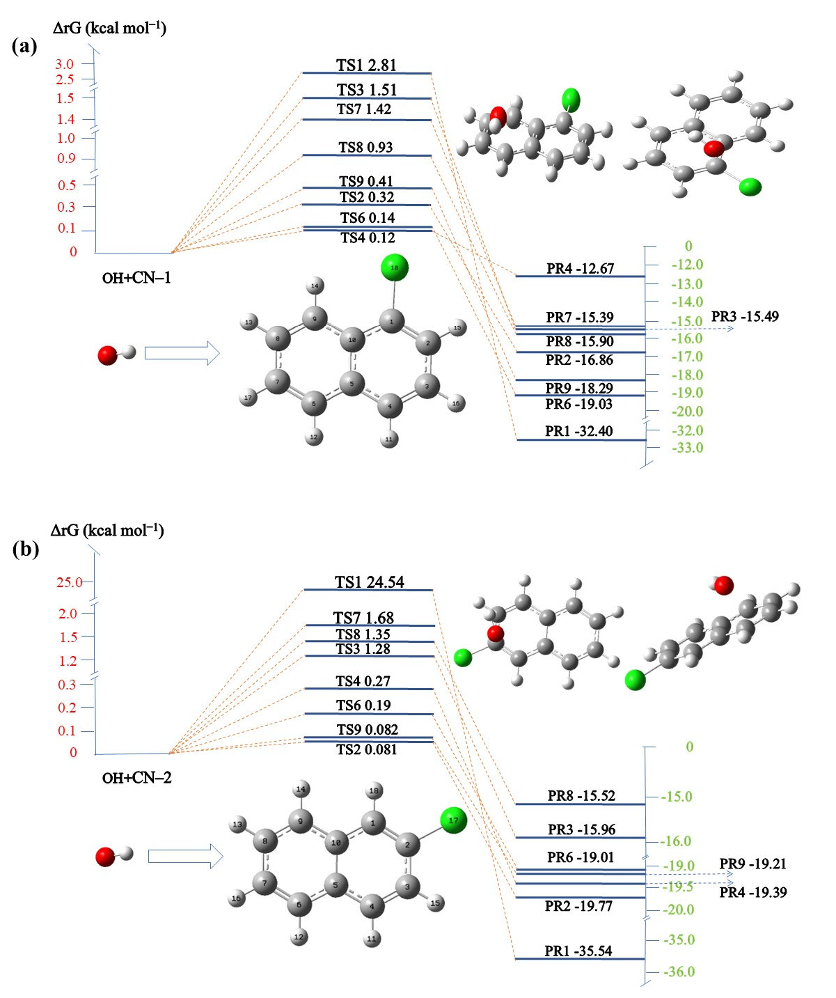 Molecules 29 04535 g006