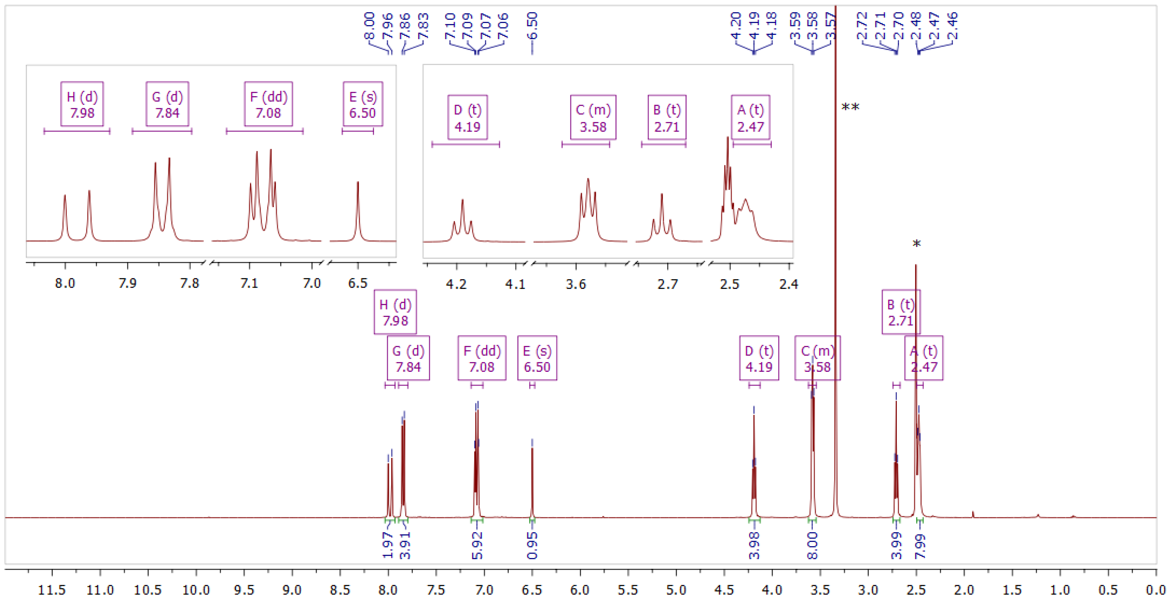 Molecules 29 04536 g003