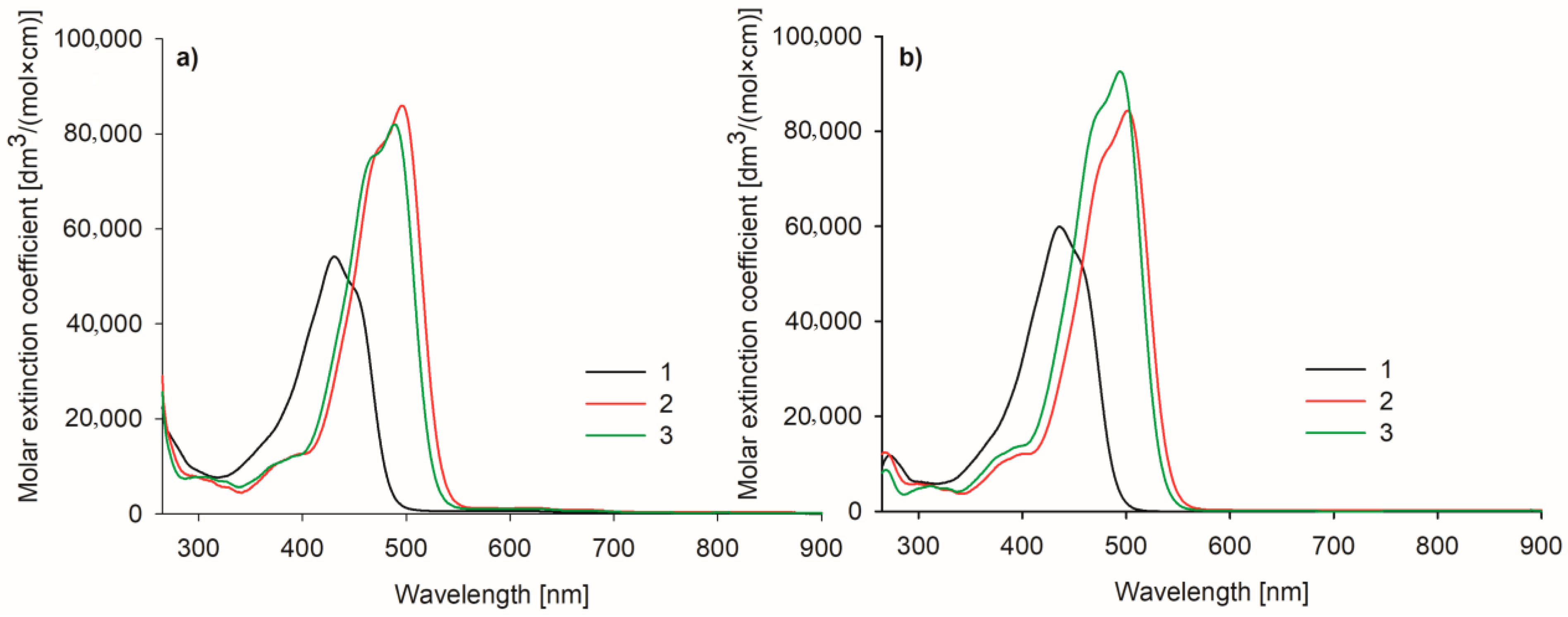 Molecules 29 04536 g007