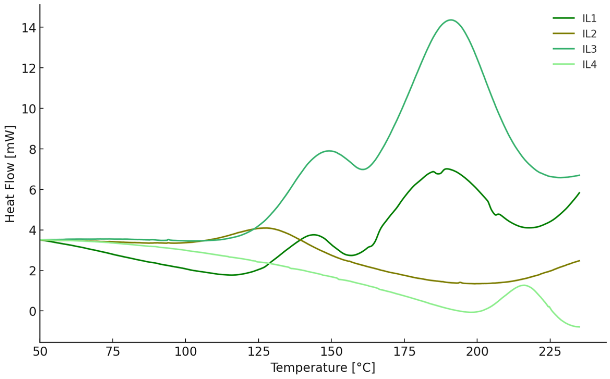Molecules 29 04538 g002