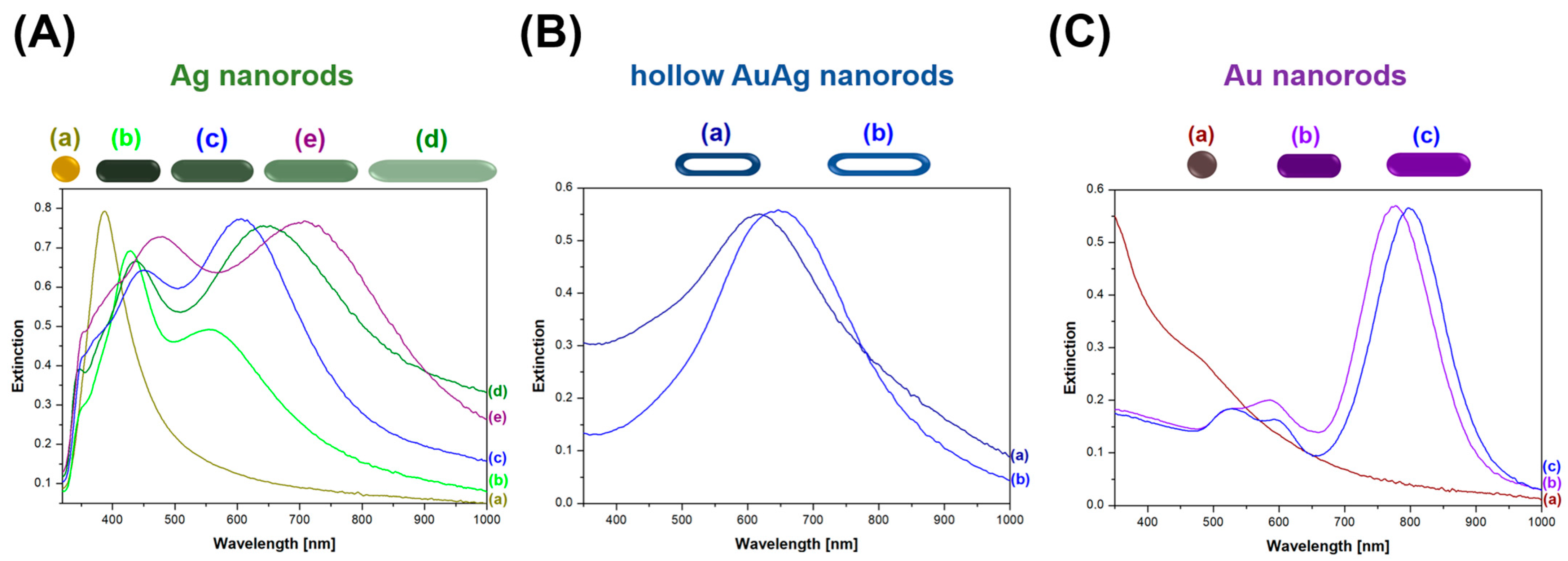 Molecules 29 04540 g009