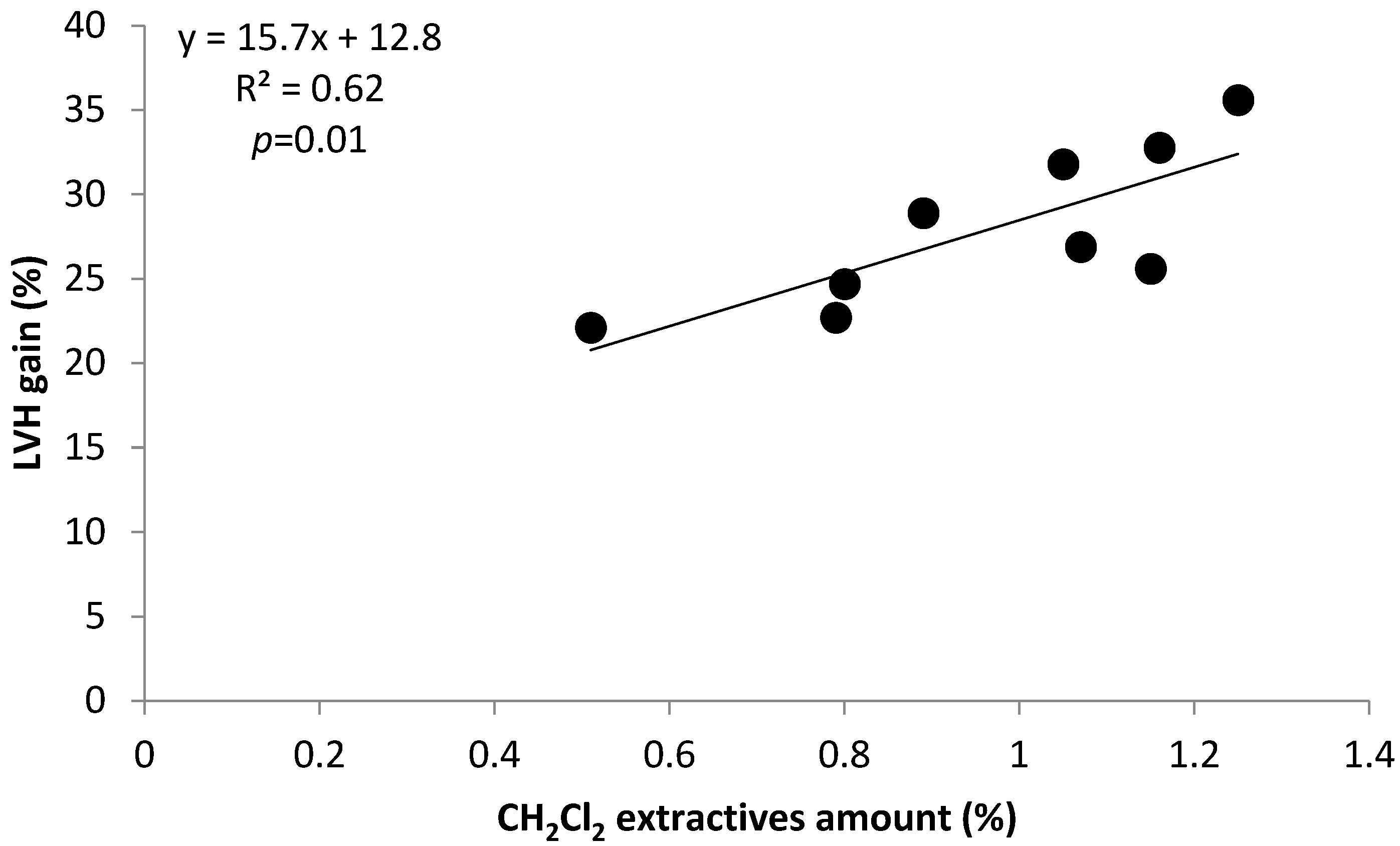 Molecules 29 04542 g003
