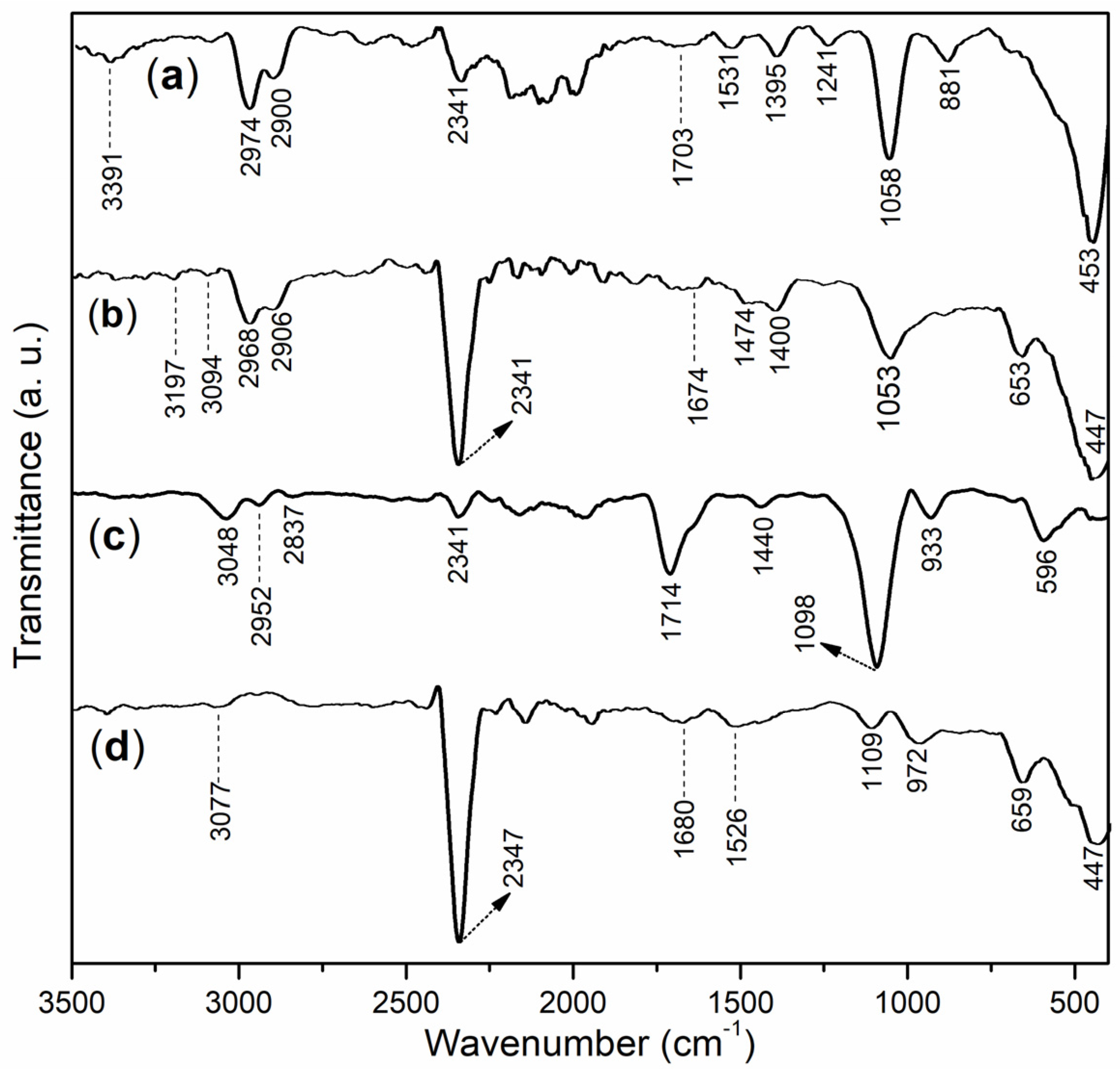 Molecules 29 04543 g002
