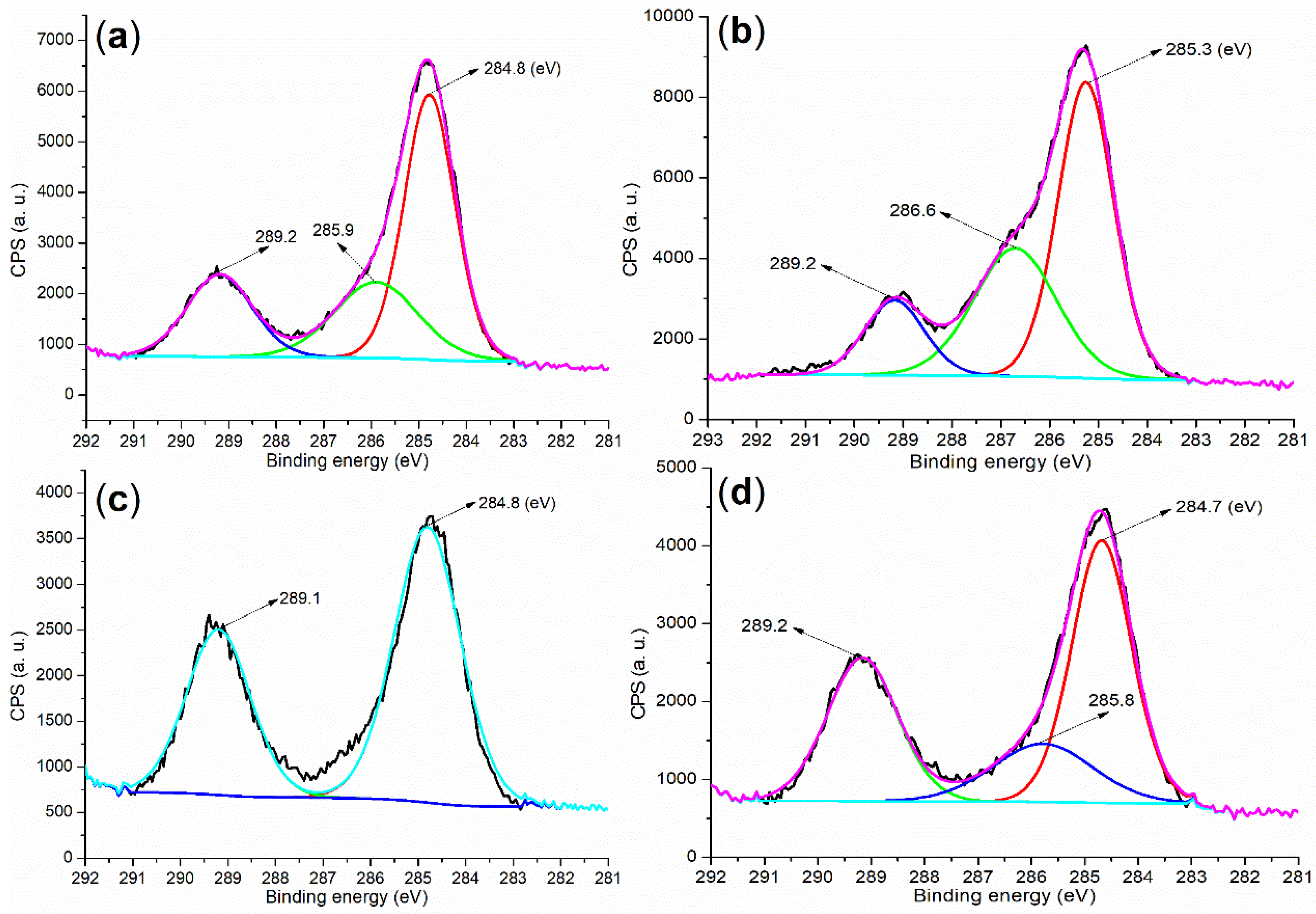 Molecules 29 04543 g007