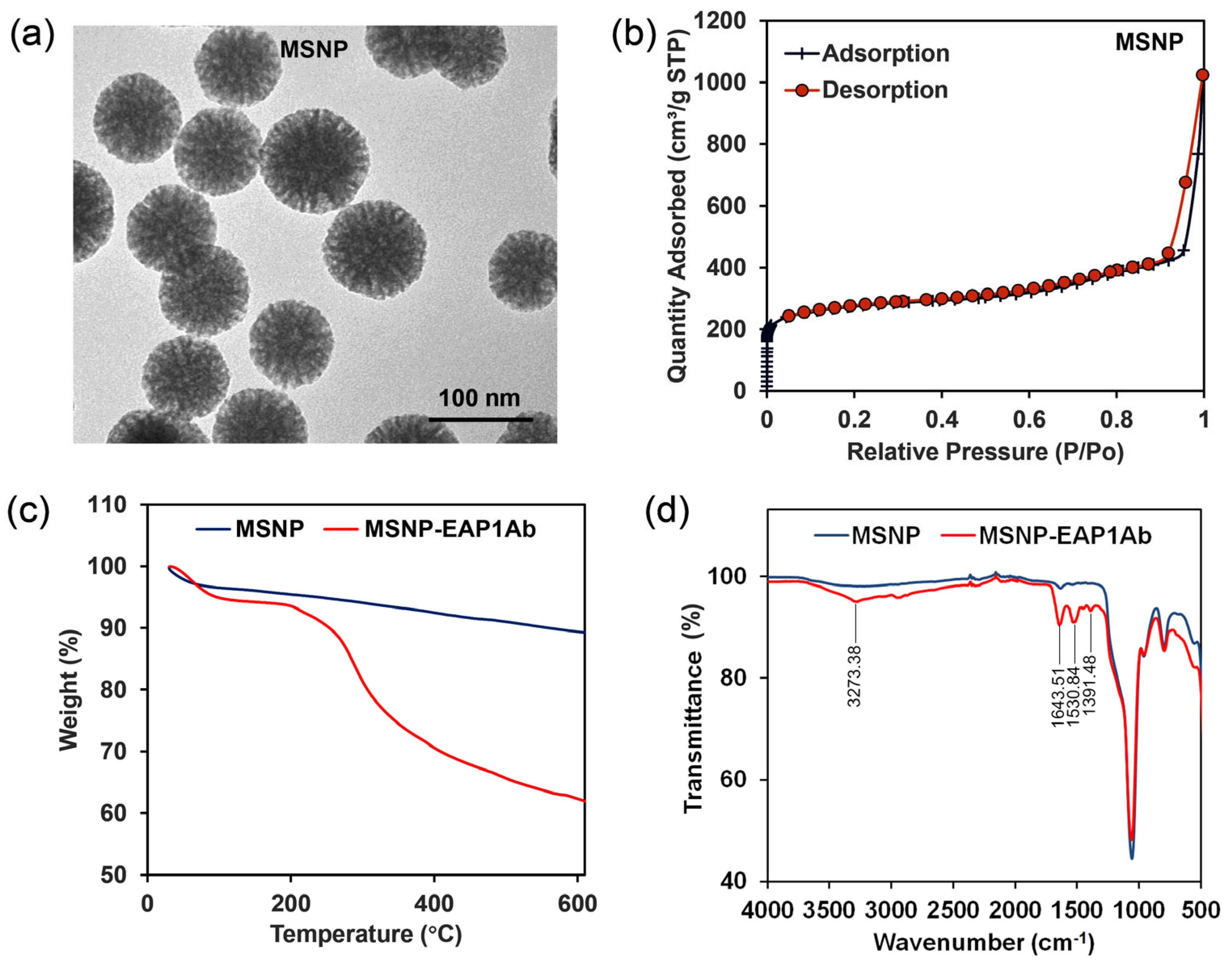 Molecules 29 04547 g002
