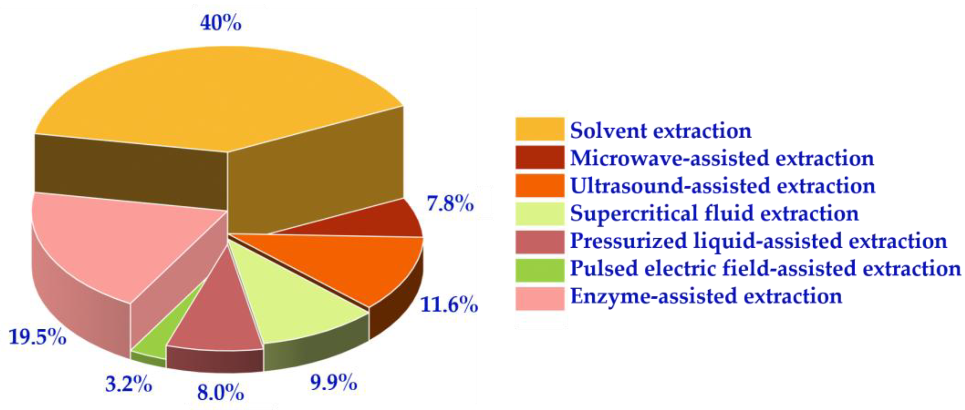 Molecules 29 04549 g004 Molecules 29 04549 g004