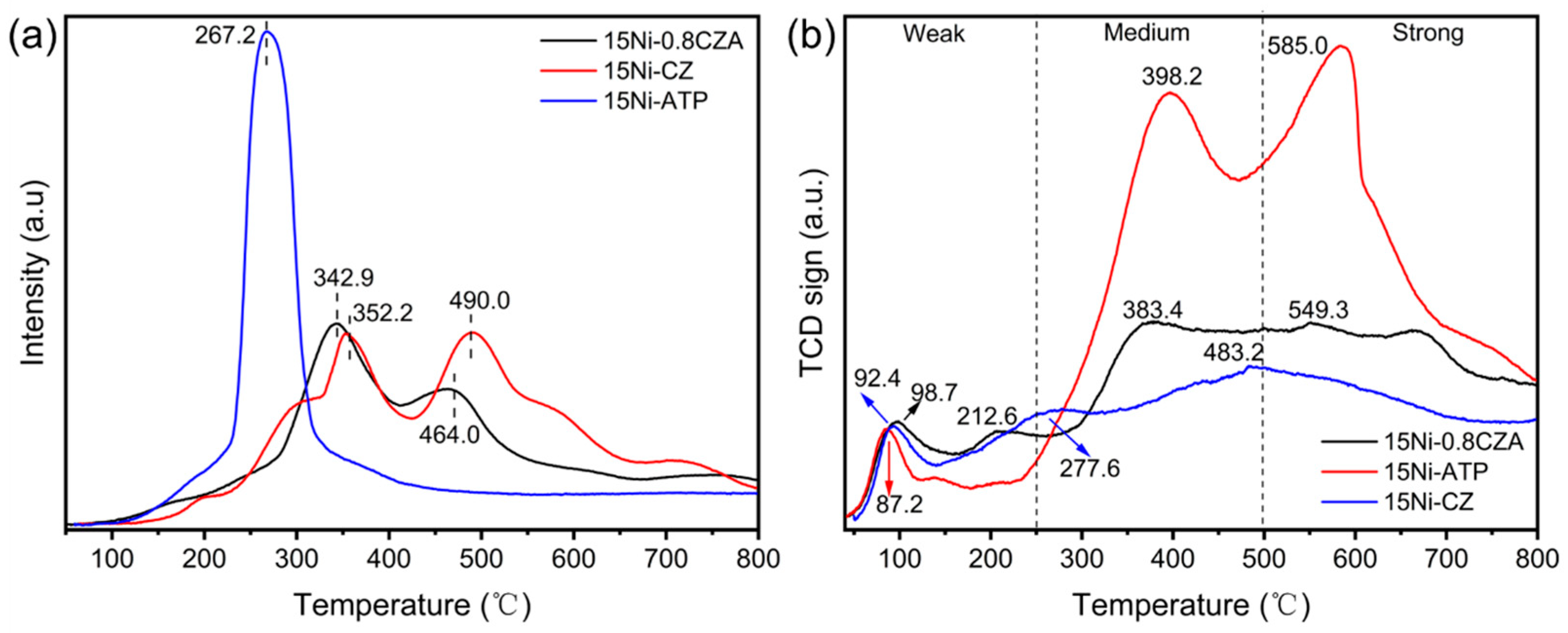 Molecules 29 04550 g005