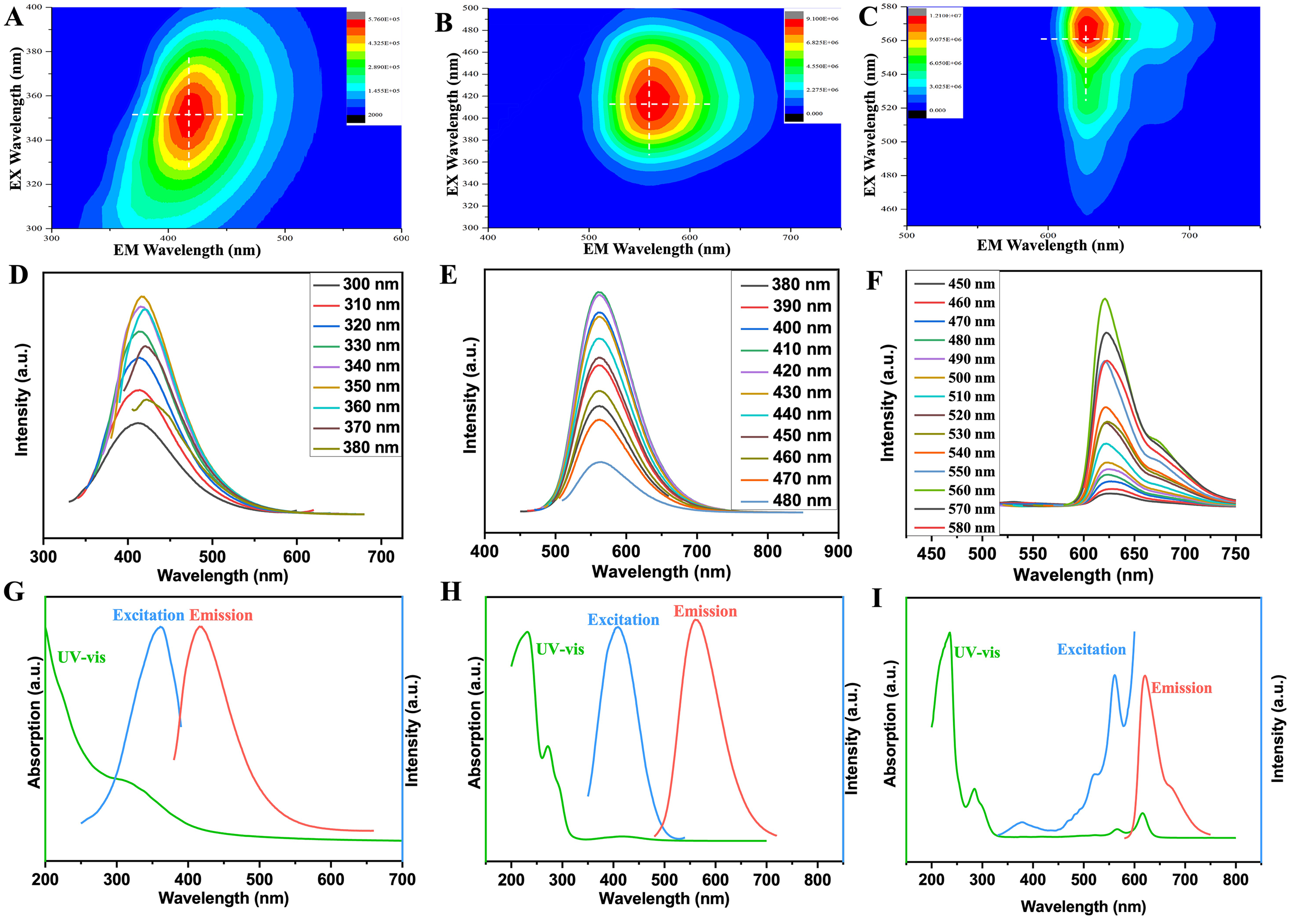 Rebalancing immune homeostasis in combating disease: The